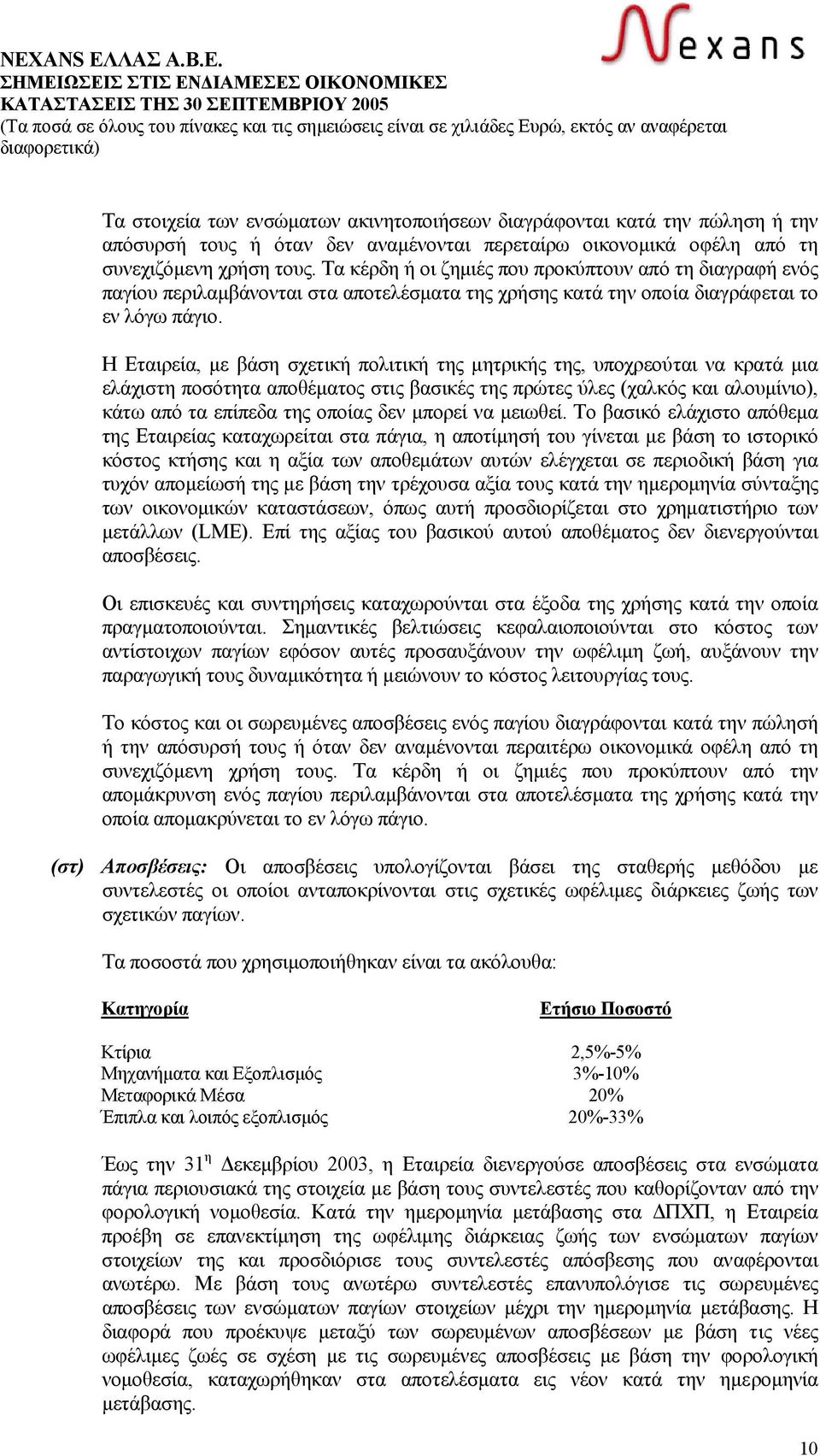 Η Εταιρεία, µε βάση σχετική πολιτική της µητρικής της, υποχρεούται να κρατά µια ελάχιστη ποσότητα αποθέµατος στις βασικές της πρώτες ύλες (χαλκός και αλουµίνιο), κάτω από τα επίπεδα της οποίας δεν