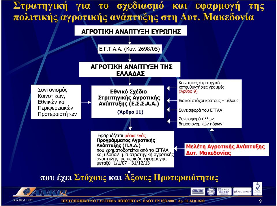 Α.Α.) που χρηματοδοτείται από το ΕΓΤΑΑ και υλοποιεί μία στρατηγική αγροτικής ανάπτυξης με περίοδο εφαρμογής μεταξύ 1/1/07-31/12/13 Κοινοτικές στρατηγικές κατευθυντήριες γραμμές