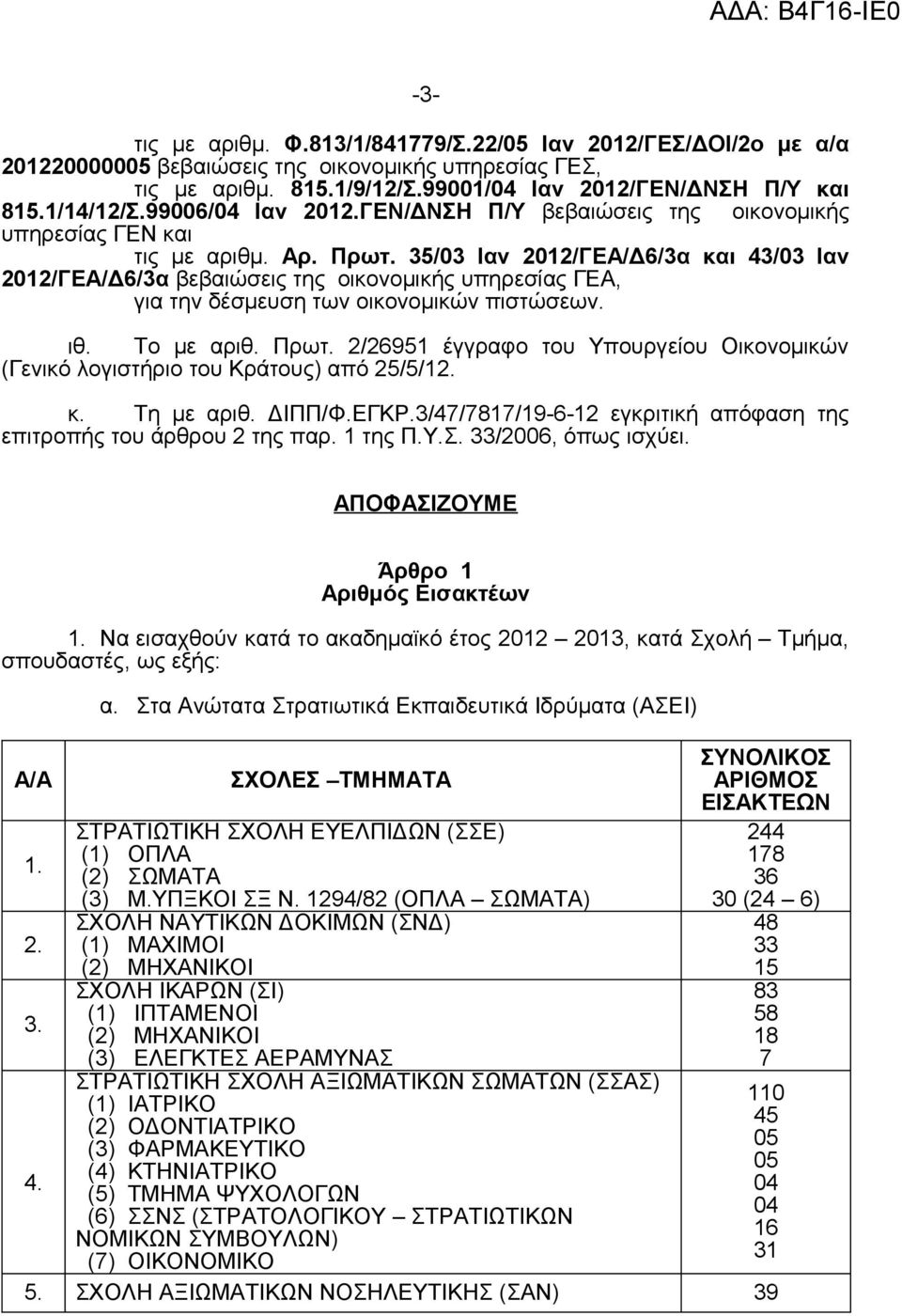 35/03 Ιαν 2012/ΓΕΑ/Δ6/3α και 43/03 Ιαν 2012/ΓΕΑ/Δ6/3α βεβαιώσεις της οικονομικής υπηρεσίας ΓΕΑ, για την δέσμευση των οικονομικών πιστώσεων. ιθ. Το με αριθ. Πρωτ.