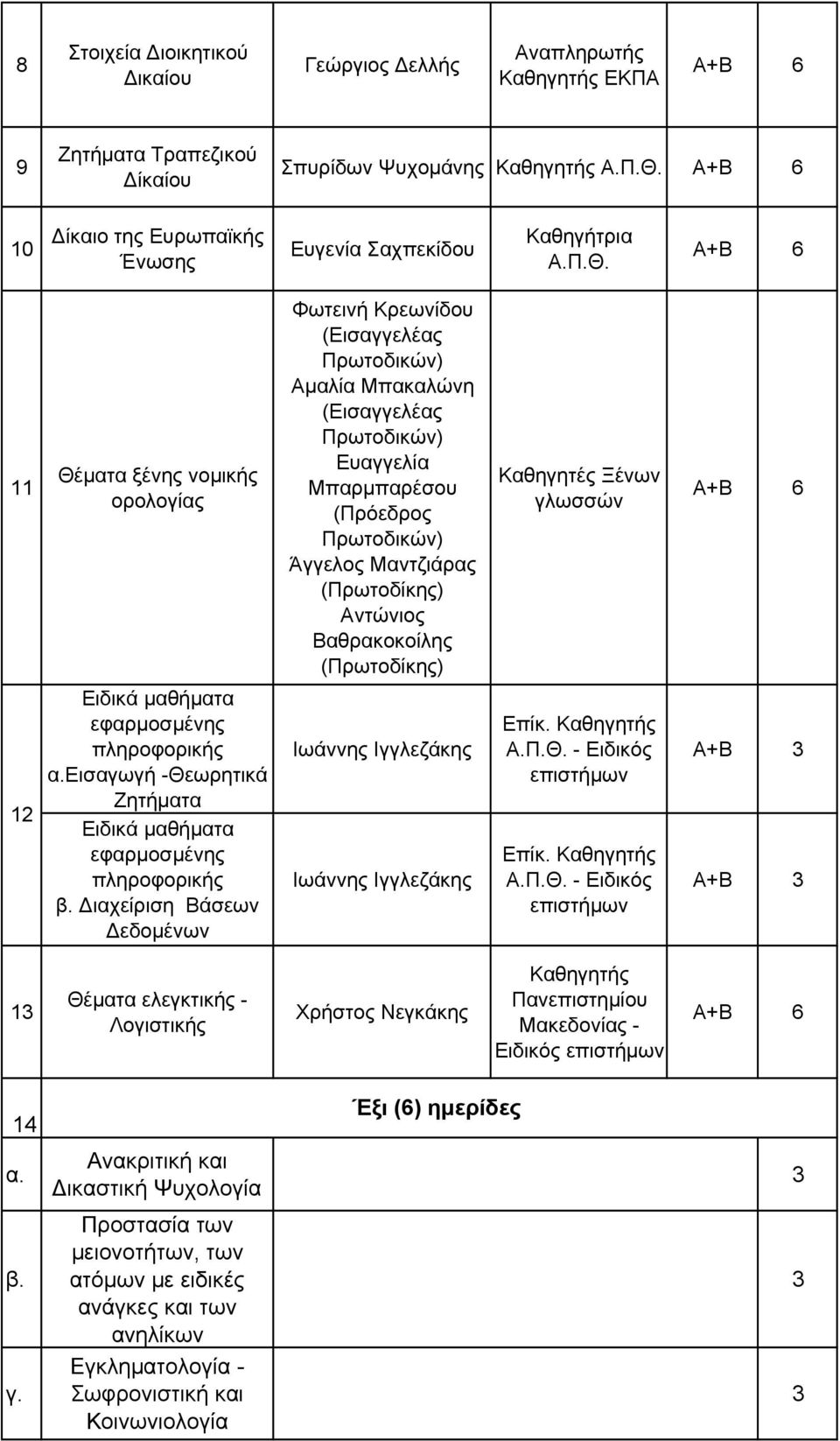 11 Θέματα ξένης νομικής ορολογίας Φωτεινή Κρεωνίδου (Εισαγγελέας Πρωτοδικών) Αμαλία Μπακαλώνη (Εισαγγελέας Πρωτοδικών) Ευαγγελία Μπαρμπαρέσου (Πρόεδρος Πρωτοδικών) Άγγελος Μαντζιάρας (Πρωτοδίκης)