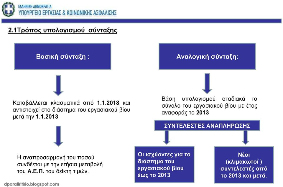 αναπροσαρµογή του ποσού συνδέεται µε την ετήσια µεταβολή του Α.Ε.Π. του δείκτη τιµών.