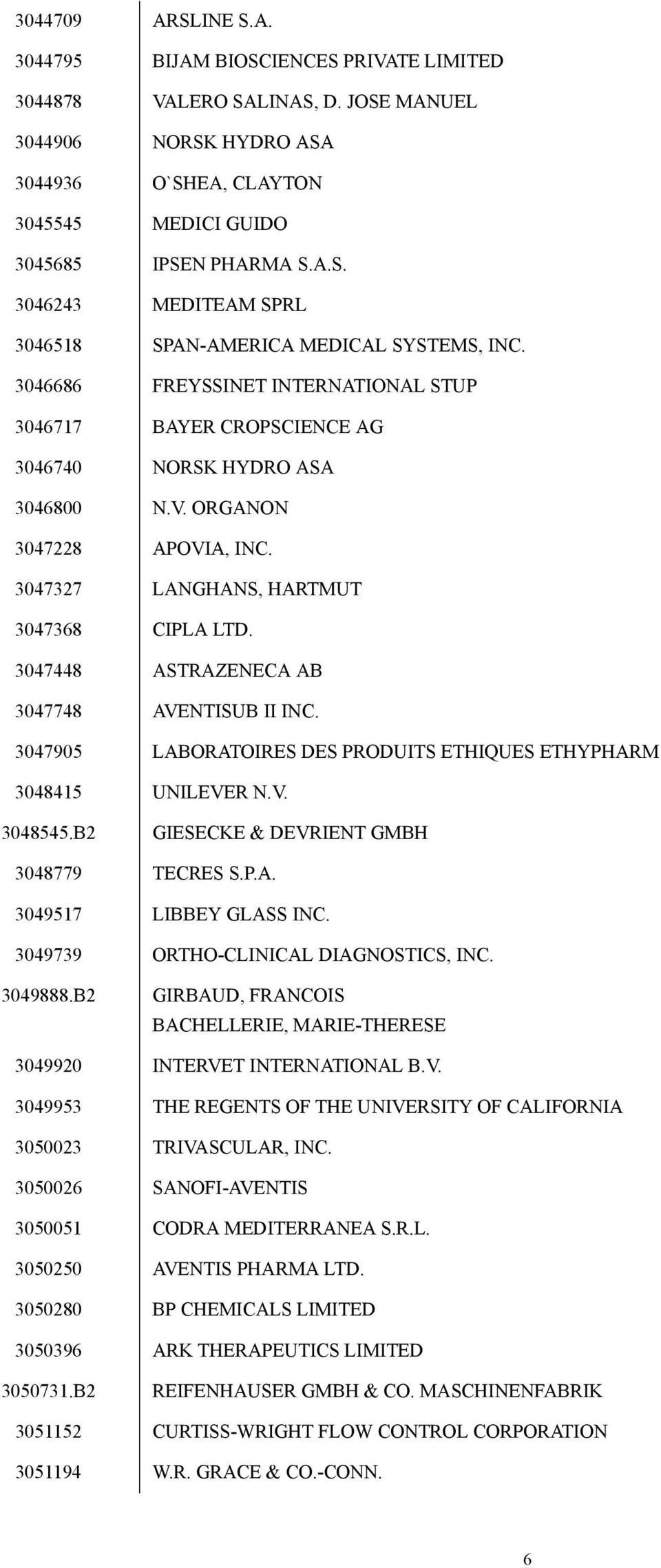 3047448 ASTRAZENECA AB 3047748 AVENTISUB II INC. 3047905 LABORATOIRES DES PRODUITS ETHIQUES ETHYPHARM 3048415 UNILEVER N.V. 3048545.B2 GIESECKE & DEVRIENT GMBH 3048779 TECRES S.P.A. 3049517 LIBBEY GLASS INC.