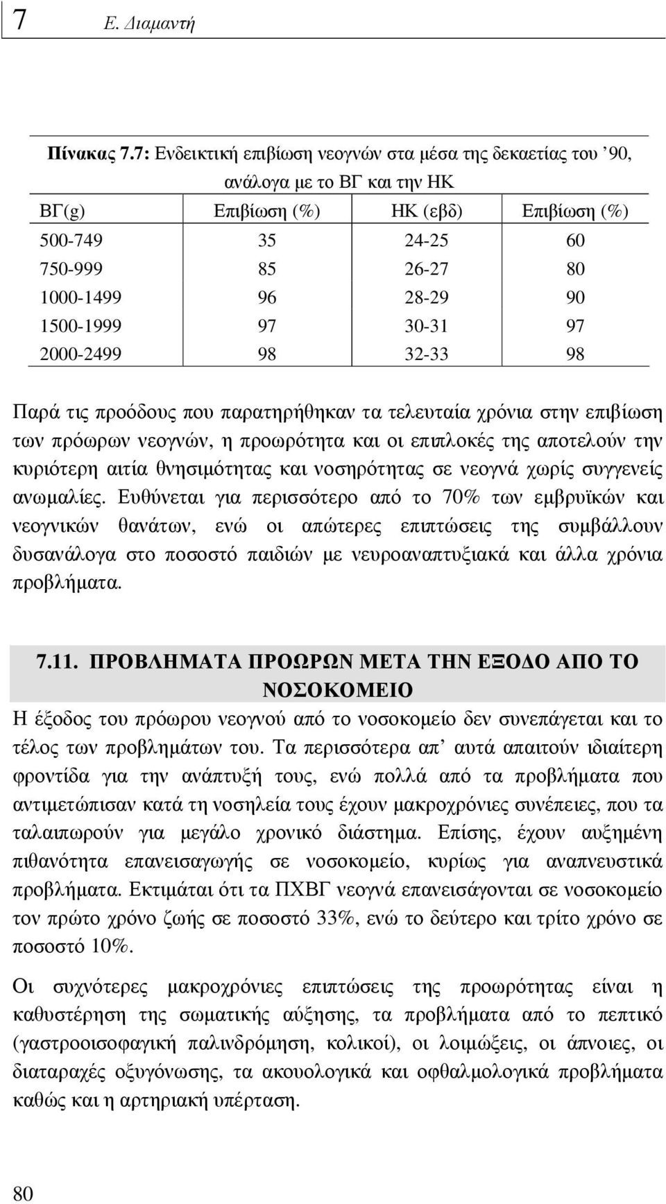 1500-1999 97 30-31 97 2000-2499 98 32-33 98 Παρά τις προόδους που παρατηρήθηκαν τα τελευταία χρόνια στην επιβίωση των πρόωρων νεογνών, η προωρότητα και οι επιπλοκές της αποτελούν την κυριότερη αιτία