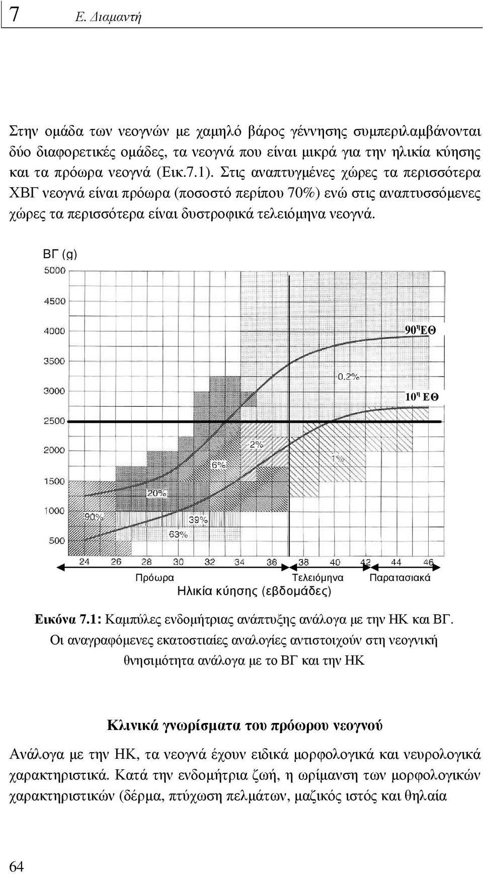 BΓ (g) 90 η ΕΘ 90 η ΕΘ 10 η ΕΘ Πρόωρα Τελειόµηνα Παρατασιακά Ηλικία κύησης (εβδοµάδες) Ο Εικόνα 7.1: Καµπύλες ενδοµήτριας ανάπτυξης ανάλογα µε την ΗΚ και ΒΓ.