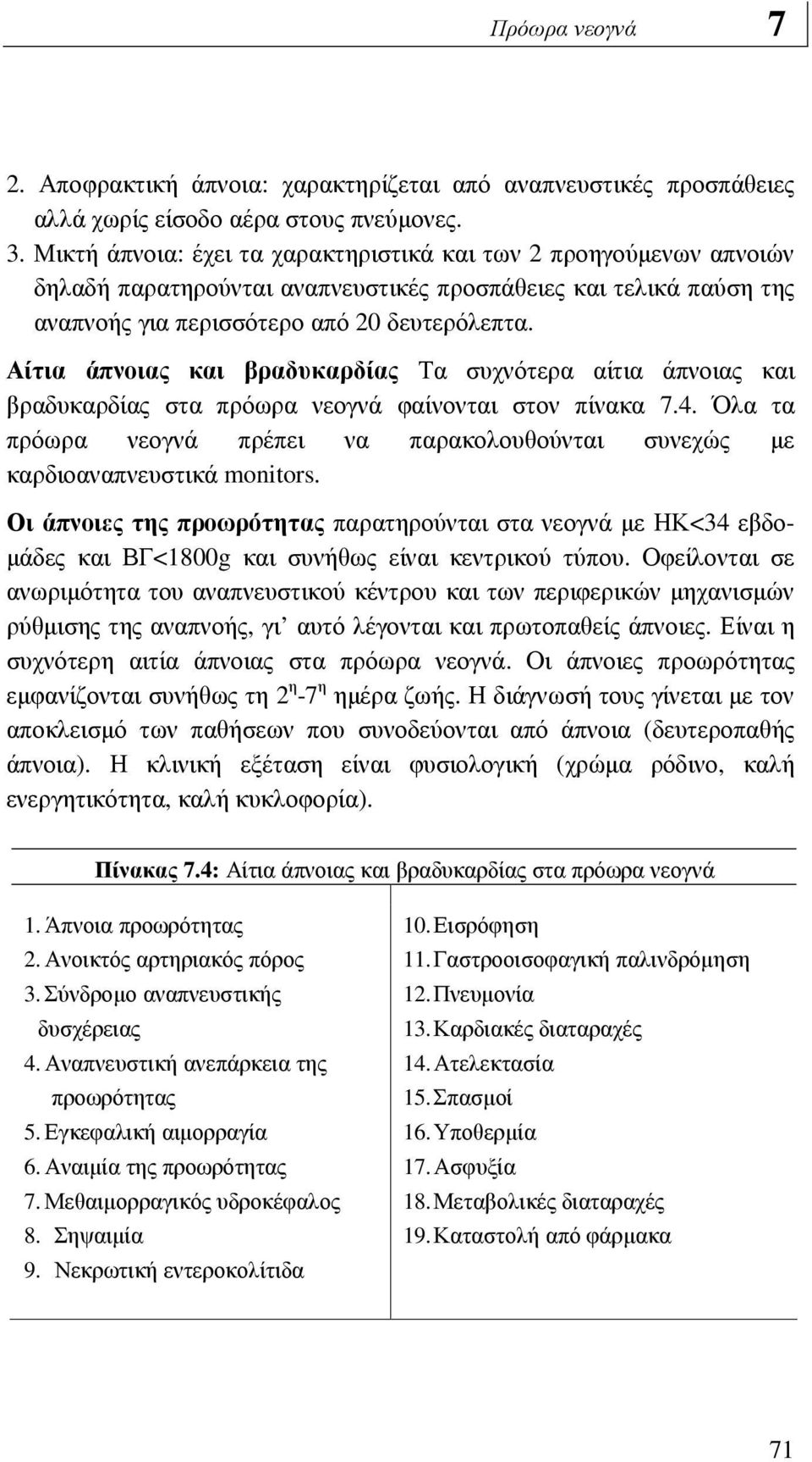 Αίτια άπνοιας και βραδυκαρδίας Τα συχνότερα αίτια άπνοιας και βραδυκαρδίας στα πρόωρα νεογνά φαίνονται στον πίνακα 7.4.