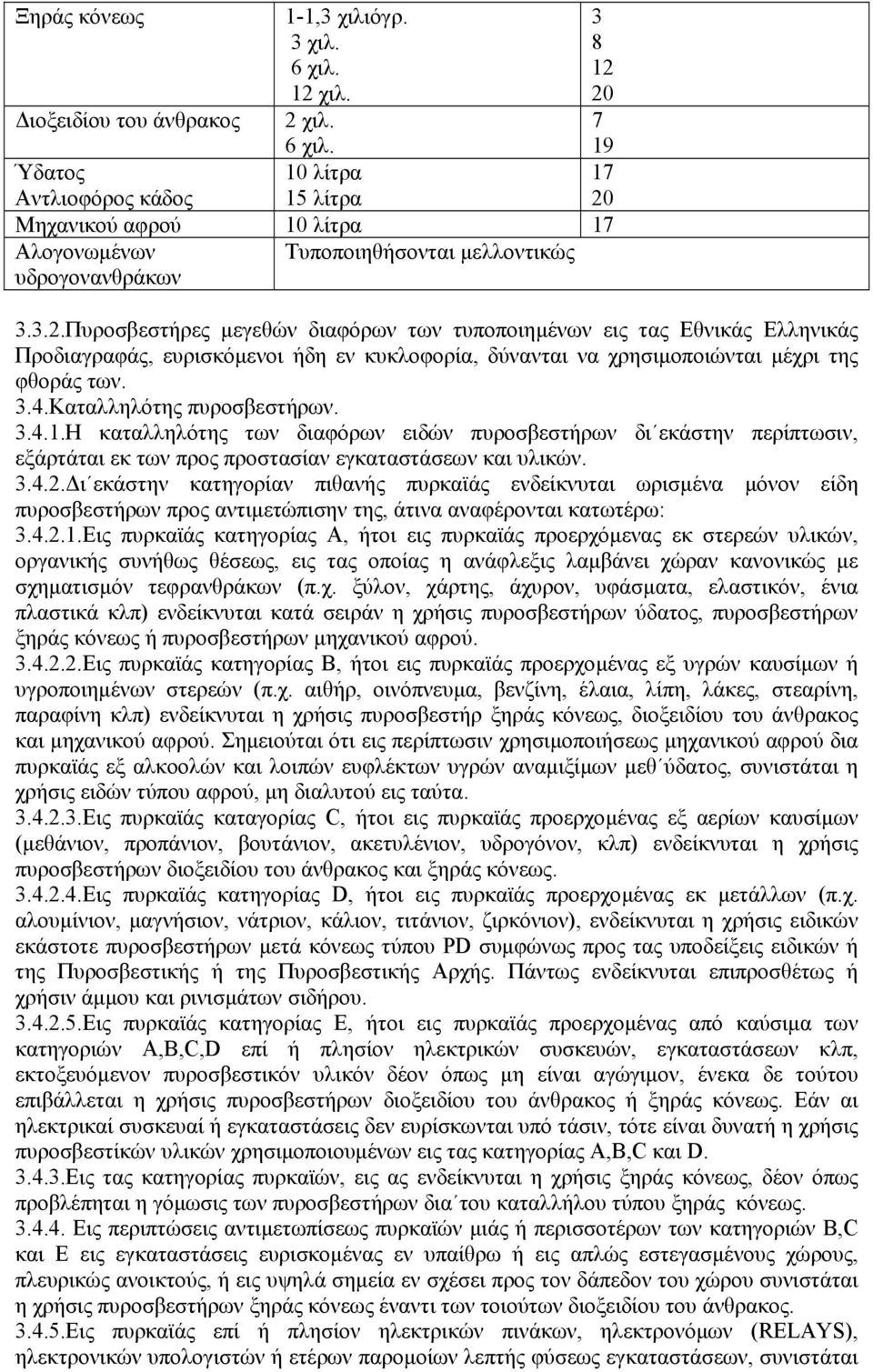 3.4.Καταλληλότης πυροσβεστήρων. 3.4.1.Η καταλληλότης των διαφόρων ειδών πυροσβεστήρων δι εκάστην περίπτωσιν, εξάρτάται εκ των προς προστασίαν εγκαταστάσεων και υλικών. 3.4.2.