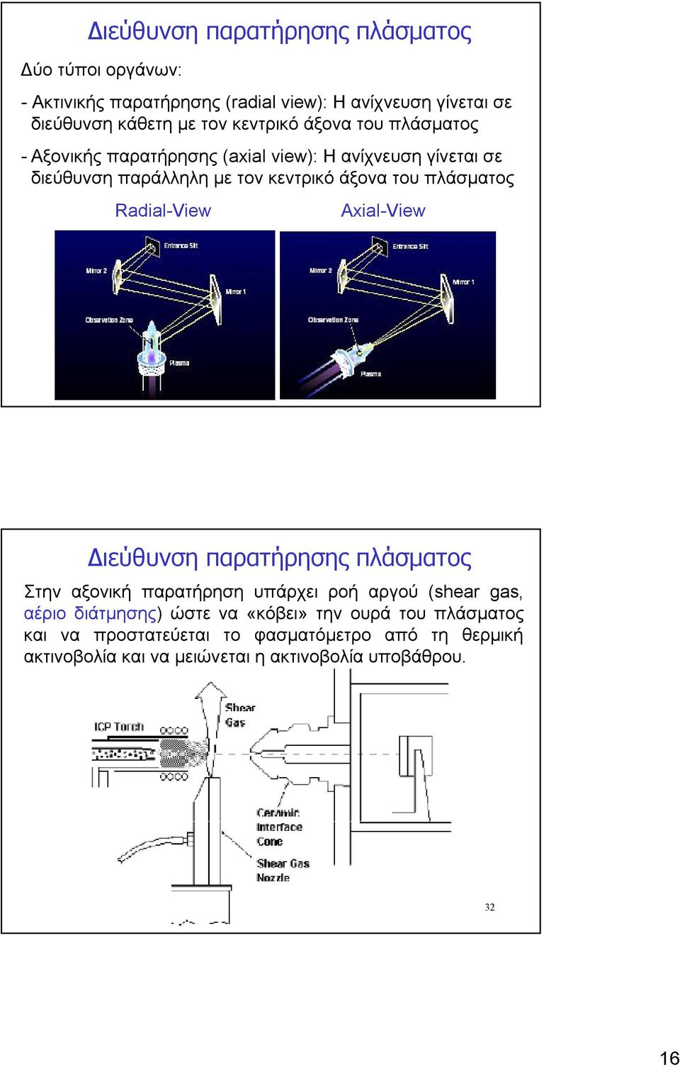 πλάσματος Radial-View Axial-View 31 Διεύθυνση παρατήρησης πλάσματος Στην αξονική παρατήρηση υπάρχει ροή αργού (shear gas, αέριο διάτμησης)