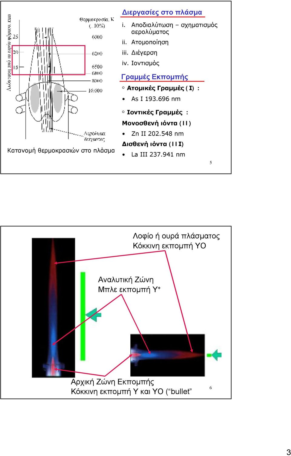 696 nm Ιοντικές Γραμμές : Μονοσθενή ιόντα (II) Zn II 202.