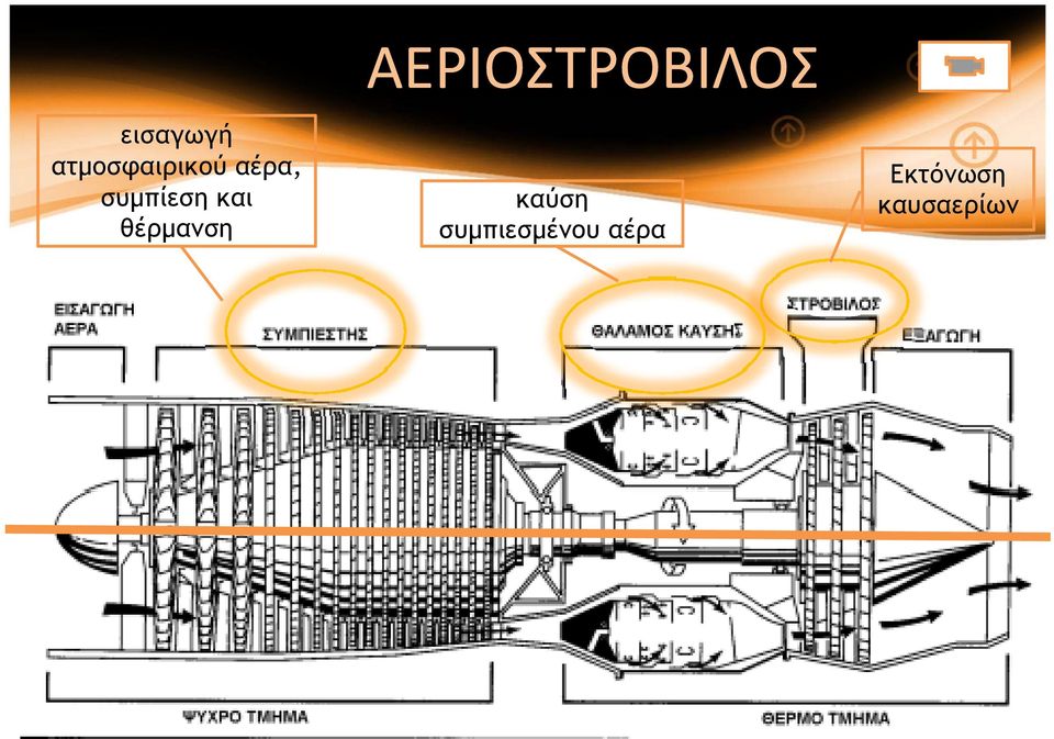 ΑΕΡΙΟΣΤΡΟΒΙΛΟΣ καύση