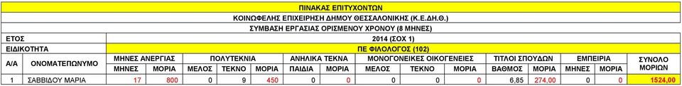 ΜΟΡΙΑ ΜΕΛΟΣ ΤΕΚΝΟ ΜΟΡΙΑ ΠΑΙΔΙΑ ΜΟΡΙΑ ΜΕΛΟΣ ΤΕΚΝΟ ΜΟΡΙΑ ΒΑΘΜΟΣ ΜΟΡΙΑ ΜΗΝΕΣ