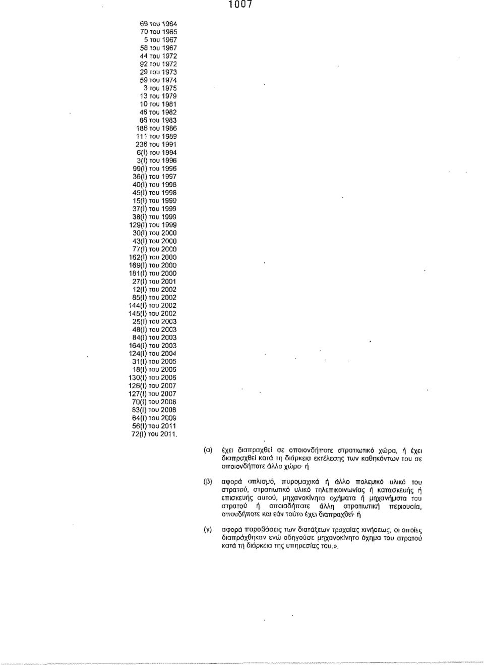 )του 1999 129(1) του 1999 30(1) του 2000 43(1) του 2000 77{Ι) του 2000 162(1) του 2000 169(1) του 2000 181(f) του 2000 27(1) του 2001 12(1) του 2002 85(1) του 2002 144(1) του 2002 145(1) του 2002