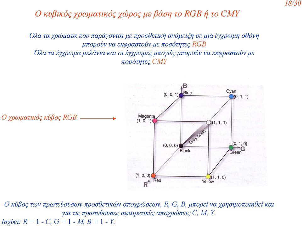 να εκφραστούν µε ποσότητες CMY Οχρωµατικός κύβος RGB Οκύβος των πρωτεύουσων προσθετικών αποχρώσεων, R, G, B,