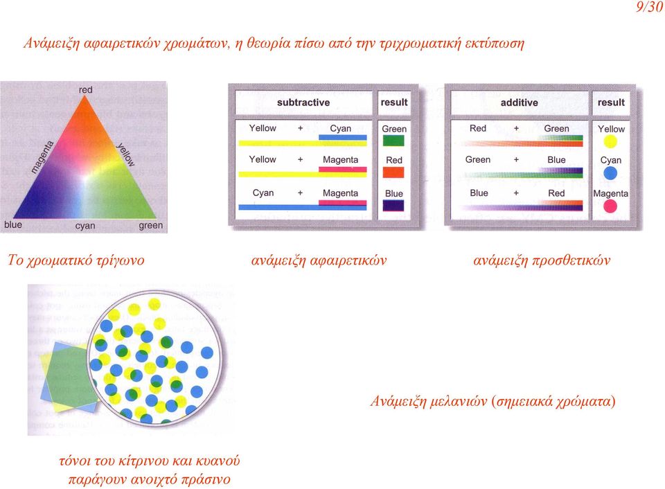 7 Το χρωµατικό τρίγωνο ανάµειξη αφαιρετικών ανάµειξη