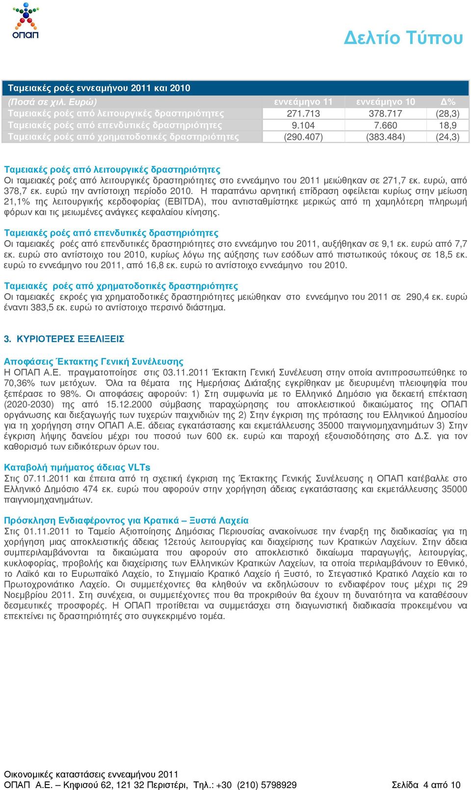 484) (24,3) Ταµειακές ροές από λειτουργικές δραστηριότητες Οι ταµειακές ροές από λειτουργικές δραστηριότητες στο εννεάµηνο του 2011 µειώθηκαν σε 271,7 εκ. ευρώ, από 378,7 εκ.