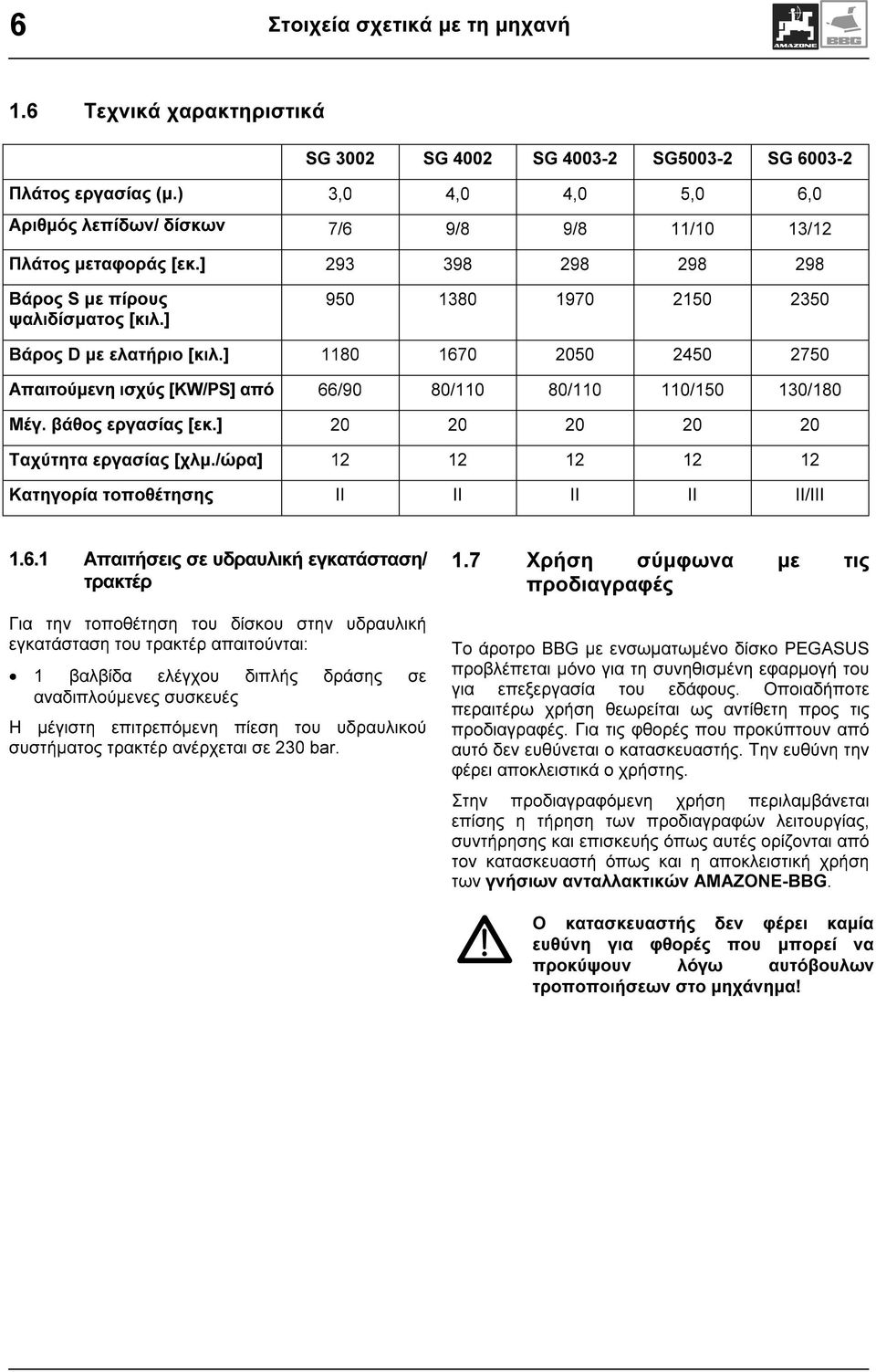 ] 1180 1670 2050 2450 2750 Απαιτούμενη ισχύς [KW/PS] από 66/90 80/110 80/110 110/150 130/180 Μέγ. βάθος εργασίας [εκ.] 20 20 20 20 20 Ταχύτητα εργασίας [χλμ.