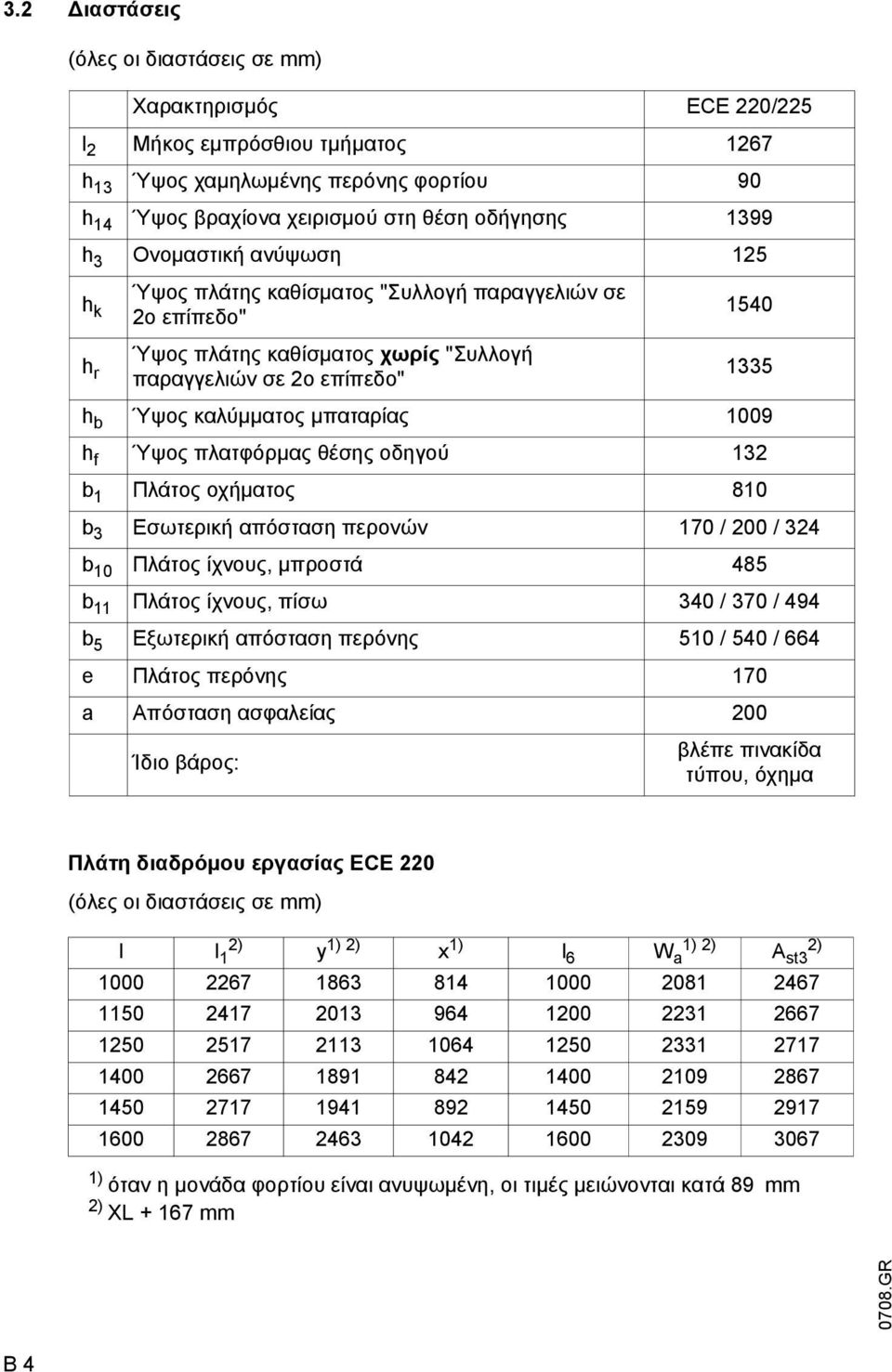 h f Ύψος πλατφόρµας θέσης οδηγού 132 b 1 Πλάτος οχήµατος 810 b 3 Εσωτερική απόσταση περονών 170 / 200 / 324 b 10 Πλάτος ίχνους, µπροστά 485 b 11 Πλάτος ίχνους, πίσω 340 / 370 / 494 b 5 Εξωτερική