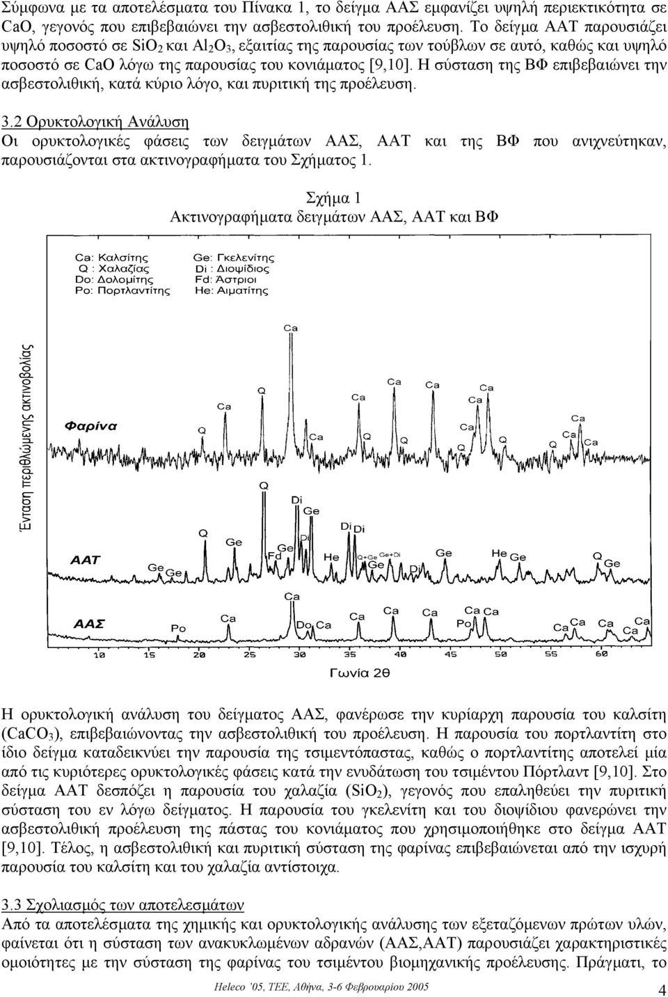 Η σύσταση της ΒΦ επιβεβαιώνει την ασβεστολιθική, κατά κύριο λόγο, και πυριτική της προέλευση. 3.