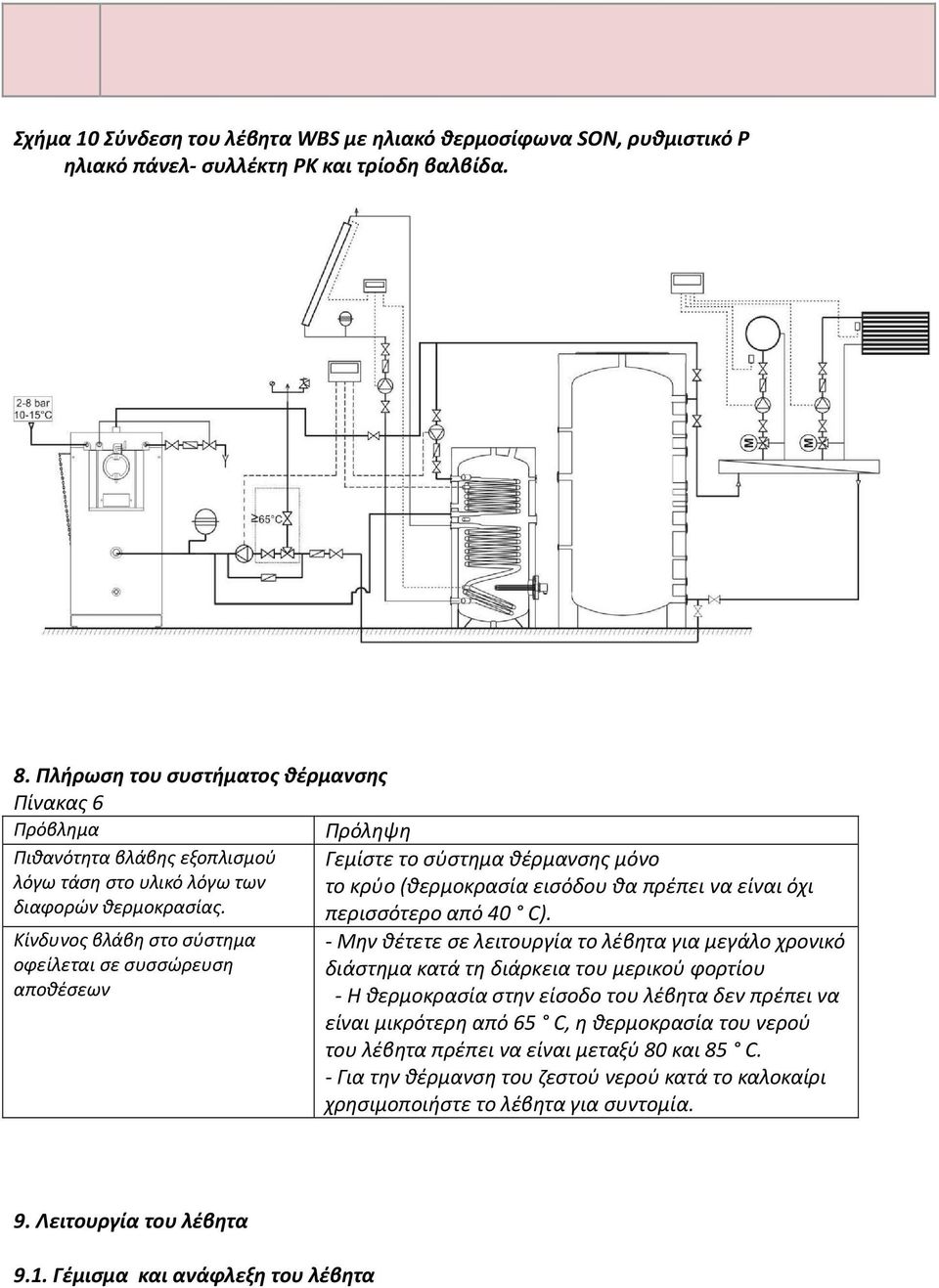 όχι διαφορών θερμοκρασίας. Κίνδυνος βλάβη στο σύστημα οφείλεται σε συσσώρευση αποθέσεων περισσότερο από 40 C).