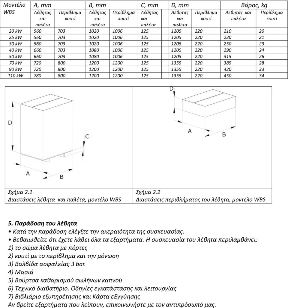 220 315 26 70 kw 720 800 1200 1200 125 1355 220 385 28 90 kw 720 800 1200 1200 125 1355 220 420 33 110 kw 780 800 1200 1200 125 1355 220 450 34 Περίβλημα κουτί Σχήμα 2.