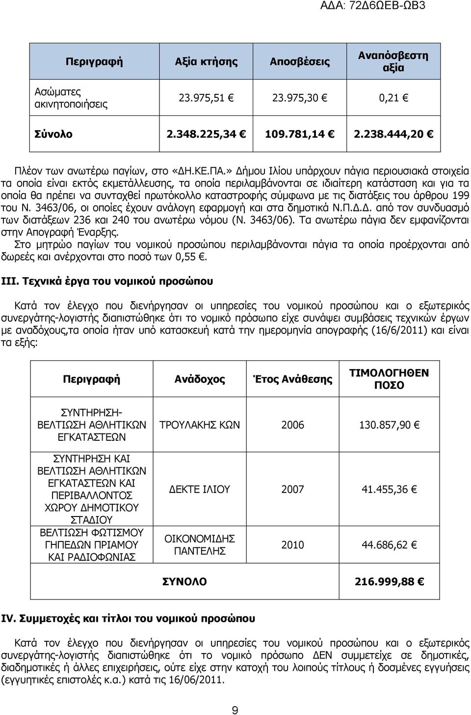 σύµφωνα µε τις διατάξεις του άρθρου 199 του Ν. 3463/06, οι οποίες έχουν ανάλογη εφαρµογή και στα δηµοτικά Ν.Π... από τον συνδυασµό των διατάξεων 236 και 240 του ανωτέρω νόµου (Ν. 3463/06).