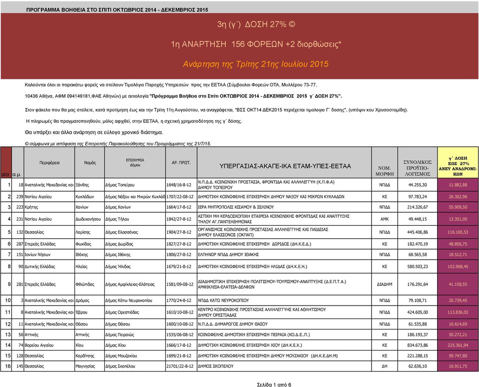 ΟΣΗ 27%". Στον φάκελο που θα μας στείλετε, κατά προτίμηση έως και την Τρίτη 11η Αυγούστου, να αναγράφεται, "ΒΣΣ ΟΚΤ14 ΕΚ2015 περιέχεται τιμολογιο Γ δοσης", (υπόψιν κου Χρυσοστομίδη).