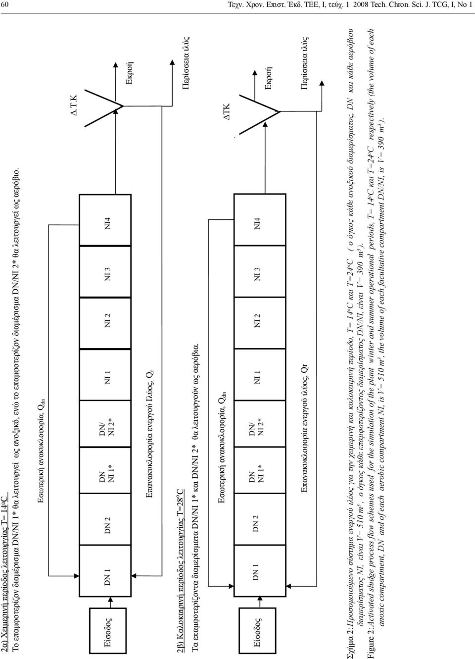 . DN 2 DN NI 1* DN/ NI 2* DN 1 NI 1 NI 2 NI 3 NI4, Qr 2 ) =28 o C DN/NI 1* DN/NI 2*.