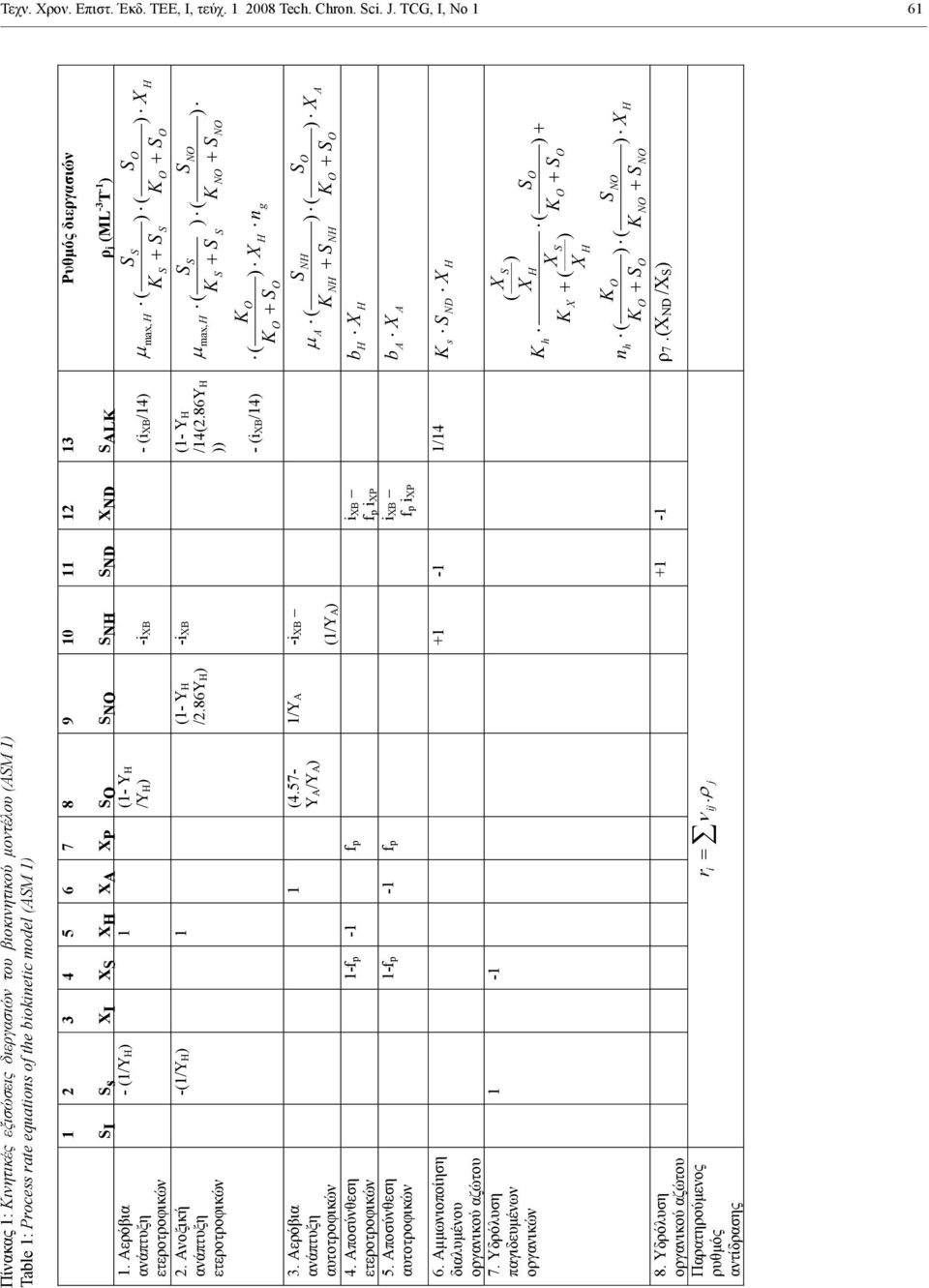 10 11 12 13 1. 2. 3. 4. 5. s X X X H X A X P N NH ND X ND AL j (ML -3 T -1 ) - (1/YH) 1 (1- YH /YH) -i B - (i B/14) max, H ( ) ( ) X H -(1/YH) 1 (1- YH -i B (1- YH N /2.