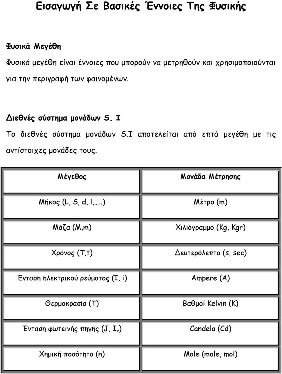 I αποτελείται από επτά μεγέθη με τις αντίστοιχες μονάδες τους. Μέγεθος Μονάδα Μήκος (L, S, d, l,.