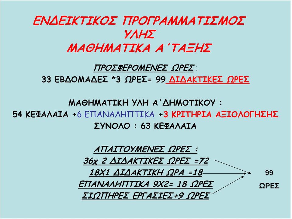 ΕΠΑΝΑΛΗΠΤΙΚΑ +3 ΚΡΙΤΗΡΙΑ ΑΞΙΟΛΟΓΗΣΗΣ ΣΥΝΟΛΟ : 63 ΚΕΦΑΛΑΙΑ ΑΠΑΙΤΟΥΜΕΝΕΣ ΩΡΕΣ : 36χ 2