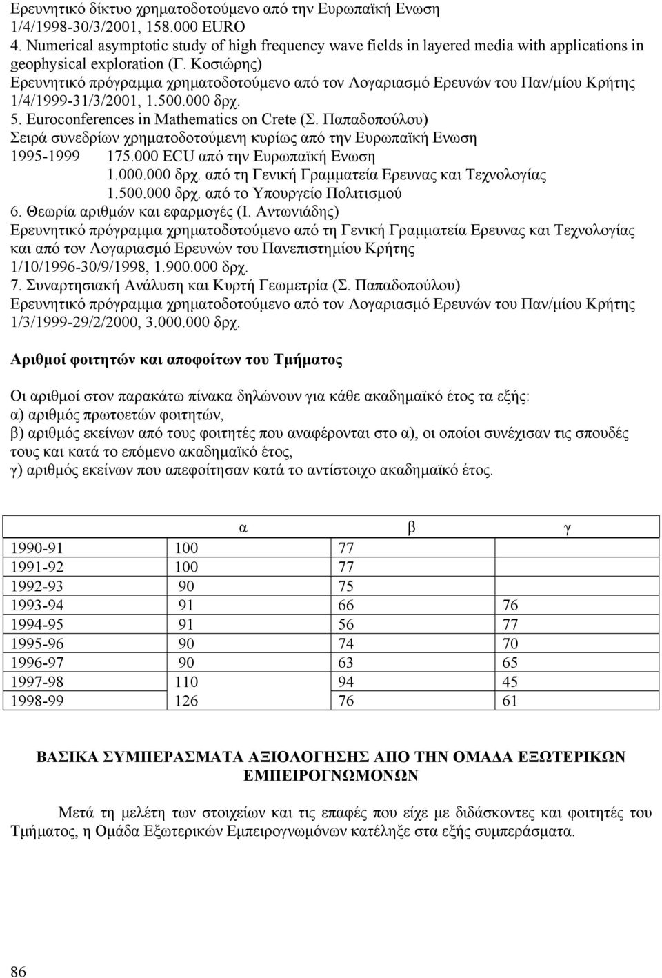 Κοσιώρης) Ερευνητικό πρόγραµµα χρηµατοδοτούµενο από τον Λογαριασµό Ερευνών του Παν/µίου Κρήτης 1/4/1999-31/3/2001, 1.500.000 δρχ. 5. Euroconferences in Mathematics on Crete (Σ.