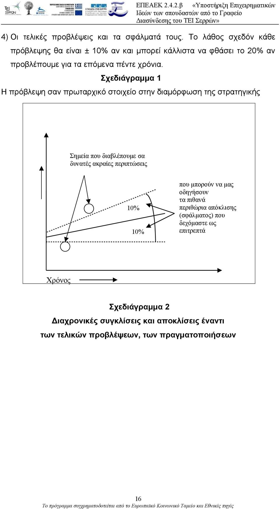 Σχεδιάγραμμα 1 Η πρόβλεψη σαν πρωταρχικό στοιχείο στην διαμόρφωση της στρατηγικής Σημεία που διαβλέπουμε σα δυνατές ακραίες