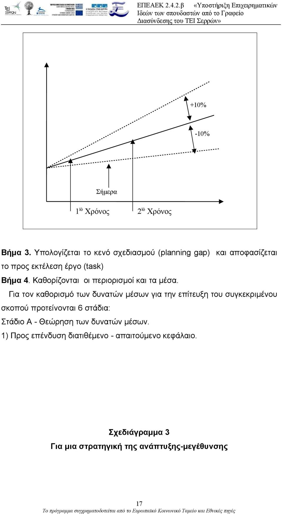 Καθορίζονται οι περιορισμοί και τα μέσα.