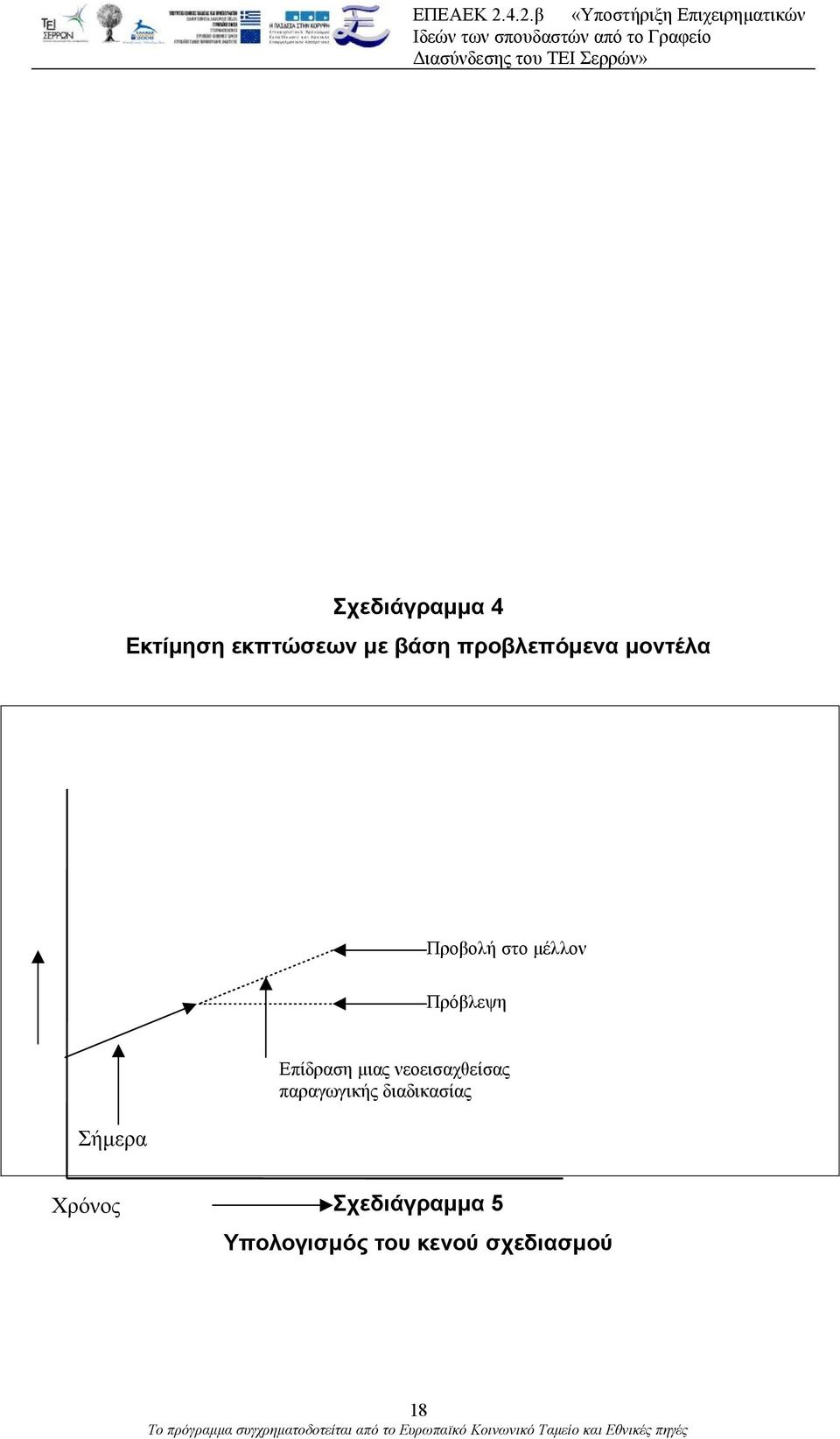 Σήμερα Επίδραση μιας νεοεισαχθείσας παραγωγικής