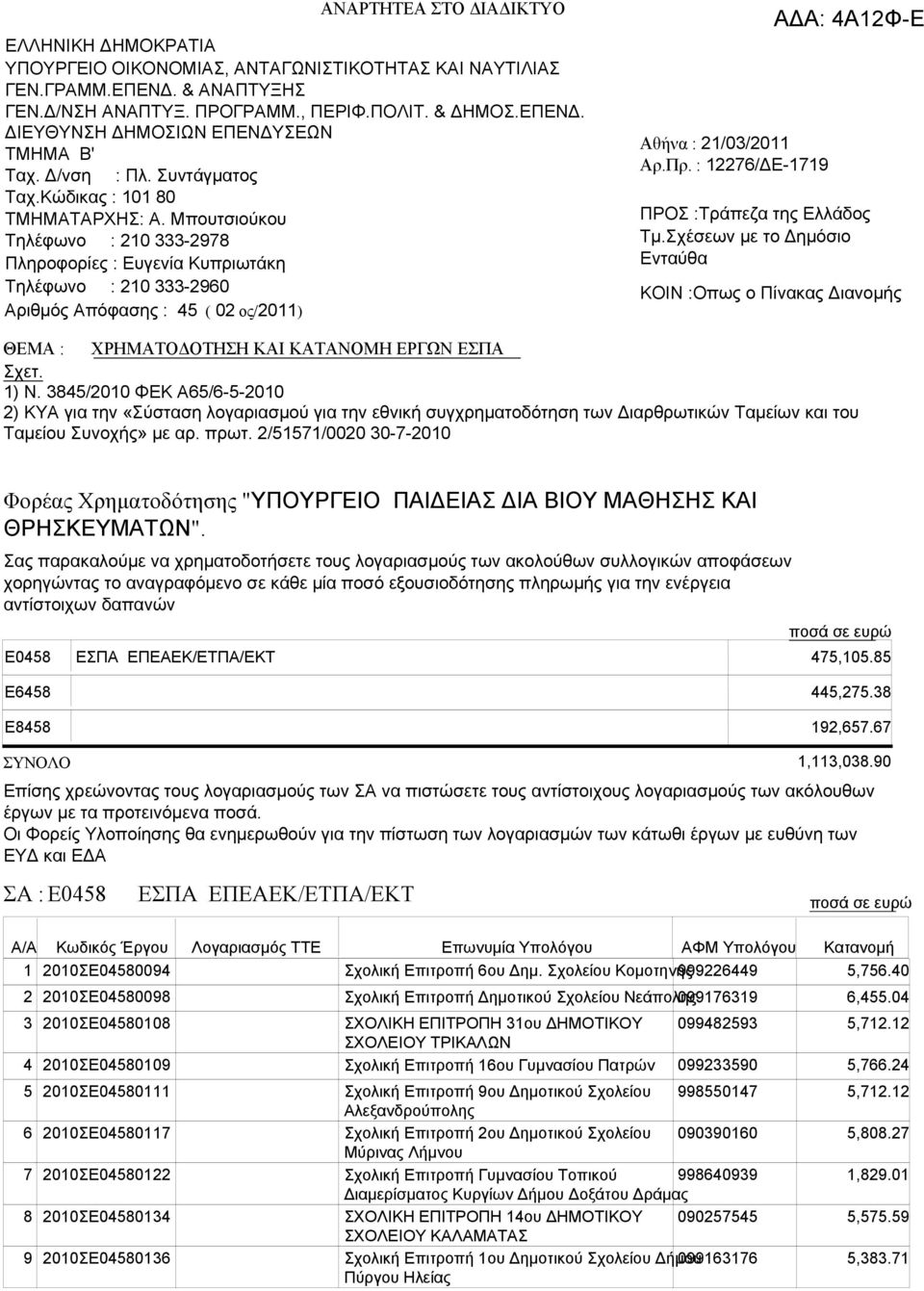 Μπουτσιούκου Τηλέφωνο : 210 333-2978 Πληροφορίες : Ευγενία Κυπριωτάκη Τηλέφωνο : 210 333-2960 Αριθμός Απόφασης : 45 ( 02 ος/2011) Αθήνα : 21/03/2011 Αρ.Πρ.