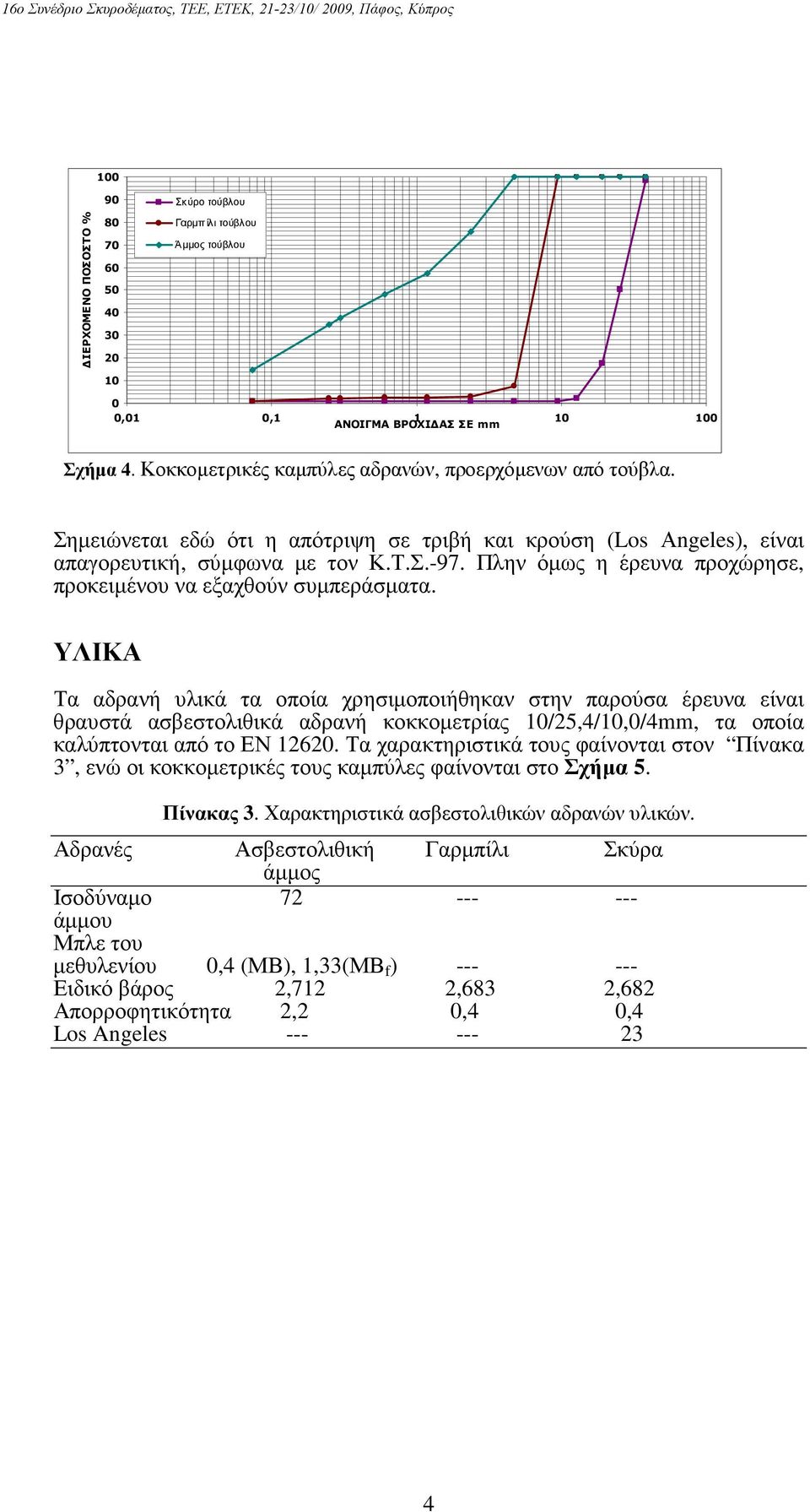 Πλην όµως η έρευνα προχώρησε, προκειµένου να εξαχθούν συµπεράσµατα.