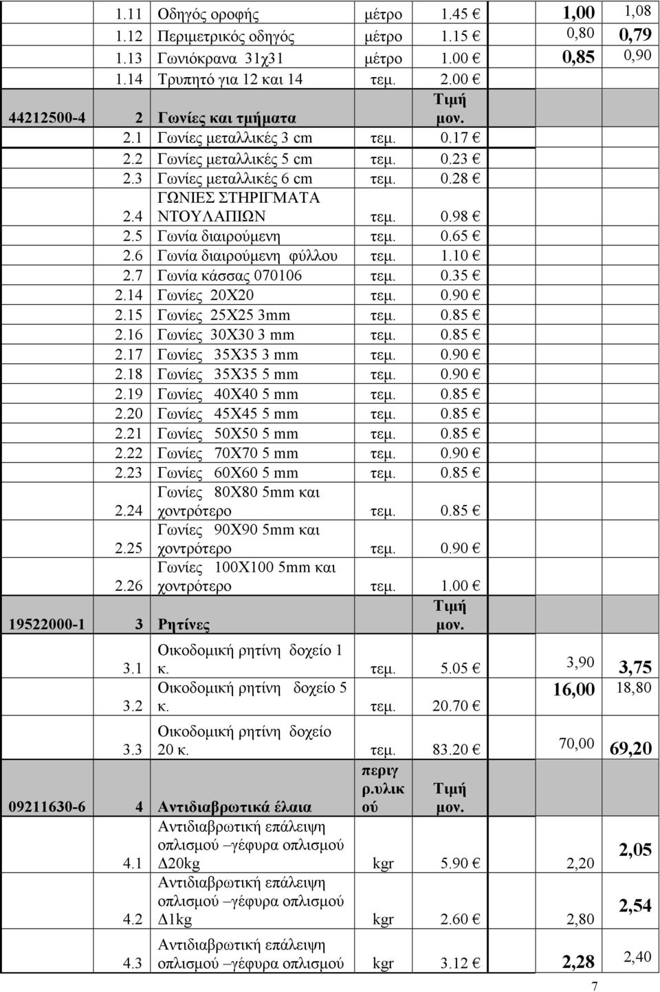 6 Γωνία διαιρούµενη φύλλου τεµ. 1.10 2.7 Γωνία κάσσας 070106 τεµ. 0.35 2.14 Γωνίες 20Χ20 τεµ. 0.90 2.15 Γωνίες 25Χ25 3mm τεµ. 0.85 2.16 Γωνίες 30Χ30 3 mm τεµ. 0.85 2.17 Γωνίες 35Χ35 3 mm τεµ. 0.90 2.18 Γωνίες 35Χ35 5 mm τεµ.