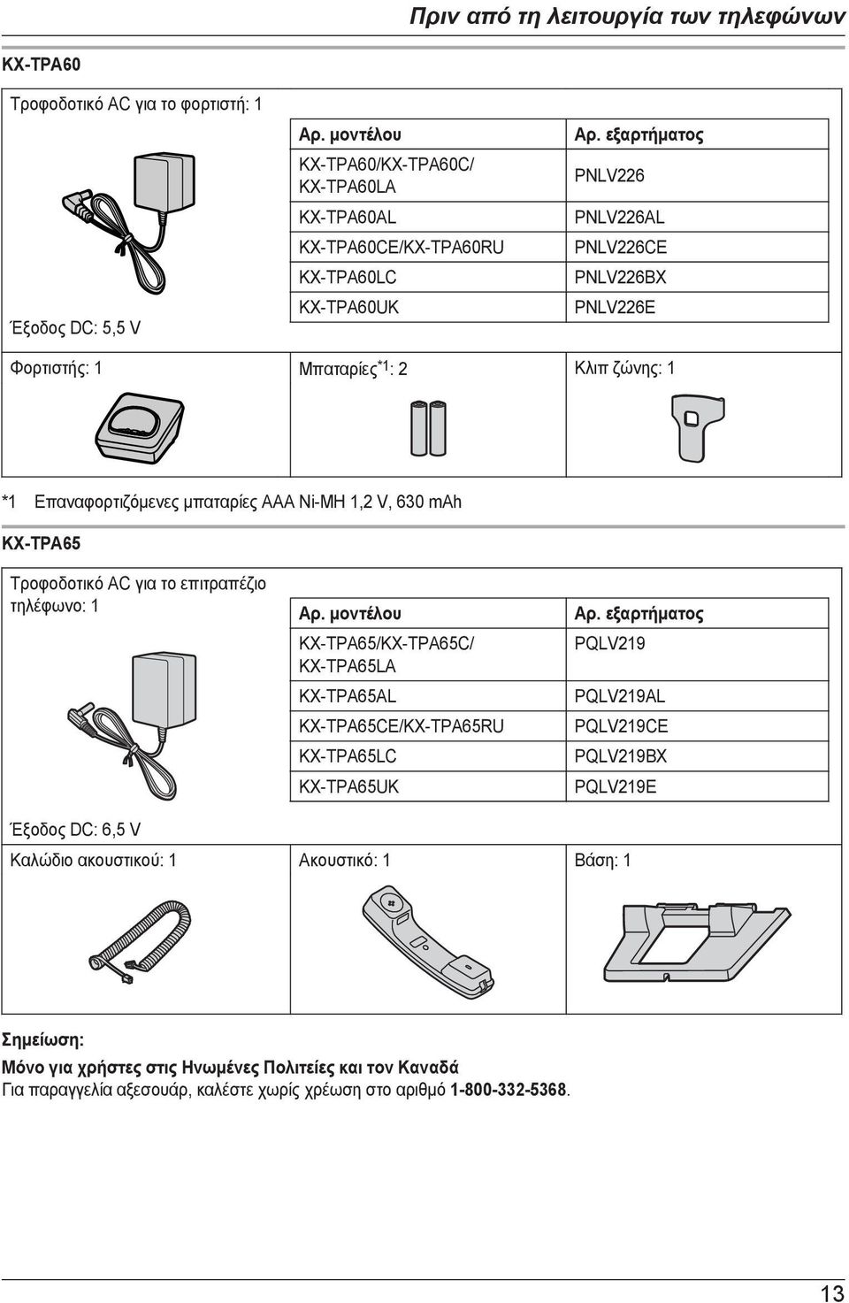 εξαρτήματος PNLV226 PNLV226AL PNLV226CE PNLV226BX PNLV226E Φορτιστής: 1 Μπαταρίες *1 : 2 Κλιπ ζώνης: 1 *1 Επαναφορτιζόμενες μπαταρίες AAA Ni-MH 1,2 V, 630 mah KX-TPA65 Τροφοδοτικό AC για το