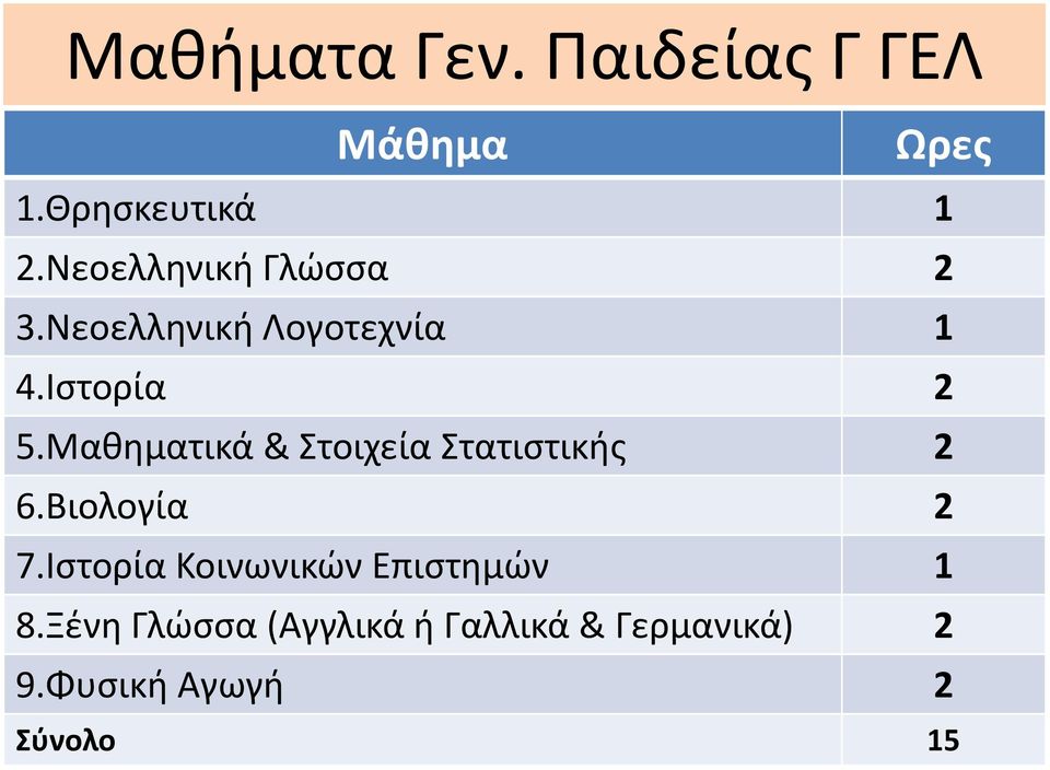 Μαθηματικά & Στοιχεία Στατιστικής 2 6.Βιολογία 2 7.