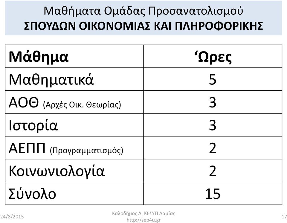 Θεωρίας) 3 Ιστορία 3 ΑΕΠΠ (Προγραμματισμός) 2