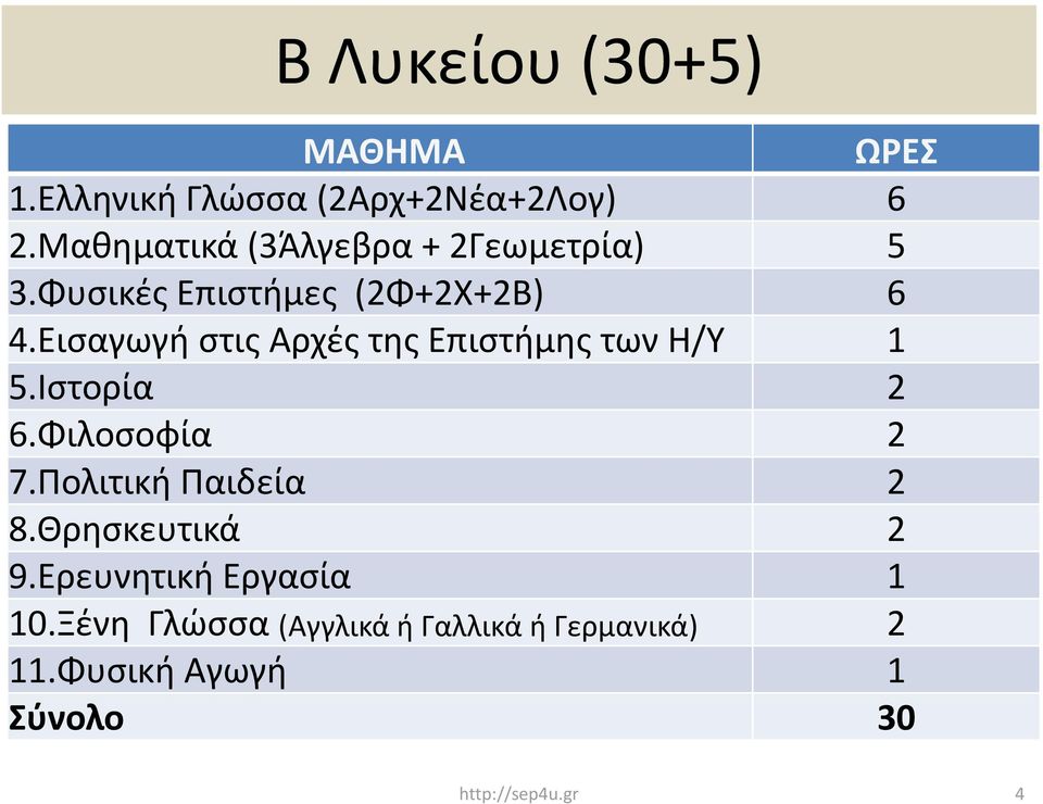 Εισαγωγή στις Αρχές της Επιστήμης των Η/Υ 1 5.Ιστορία 2 6.Φιλοσοφία 2 7.