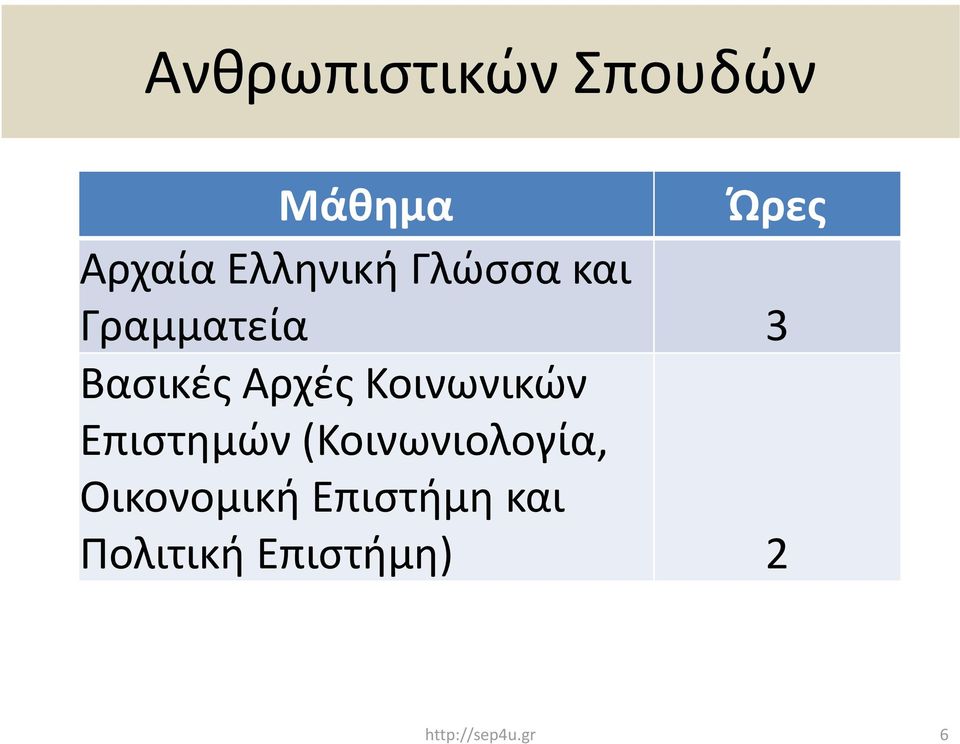 Αρχές Κοινωνικών Επιστημών (Κοινωνιολογία,