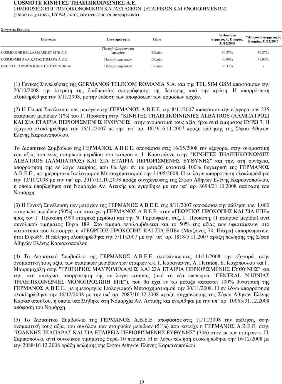 Ε.Ε. Παροχή υπηρεσιών Ελλάδα 40,00% 40,00% ΕΝΩΣΗ ΕΤΑΙΡΕΙΩΝ ΚΙΝΗΤΗΣ ΤΗΛΕΦΩΝΙΑΣ Παροχή υπηρεσιών Ελλάδα 33,33% - (1) Γενικές Συνελεύσεις της GERMAN