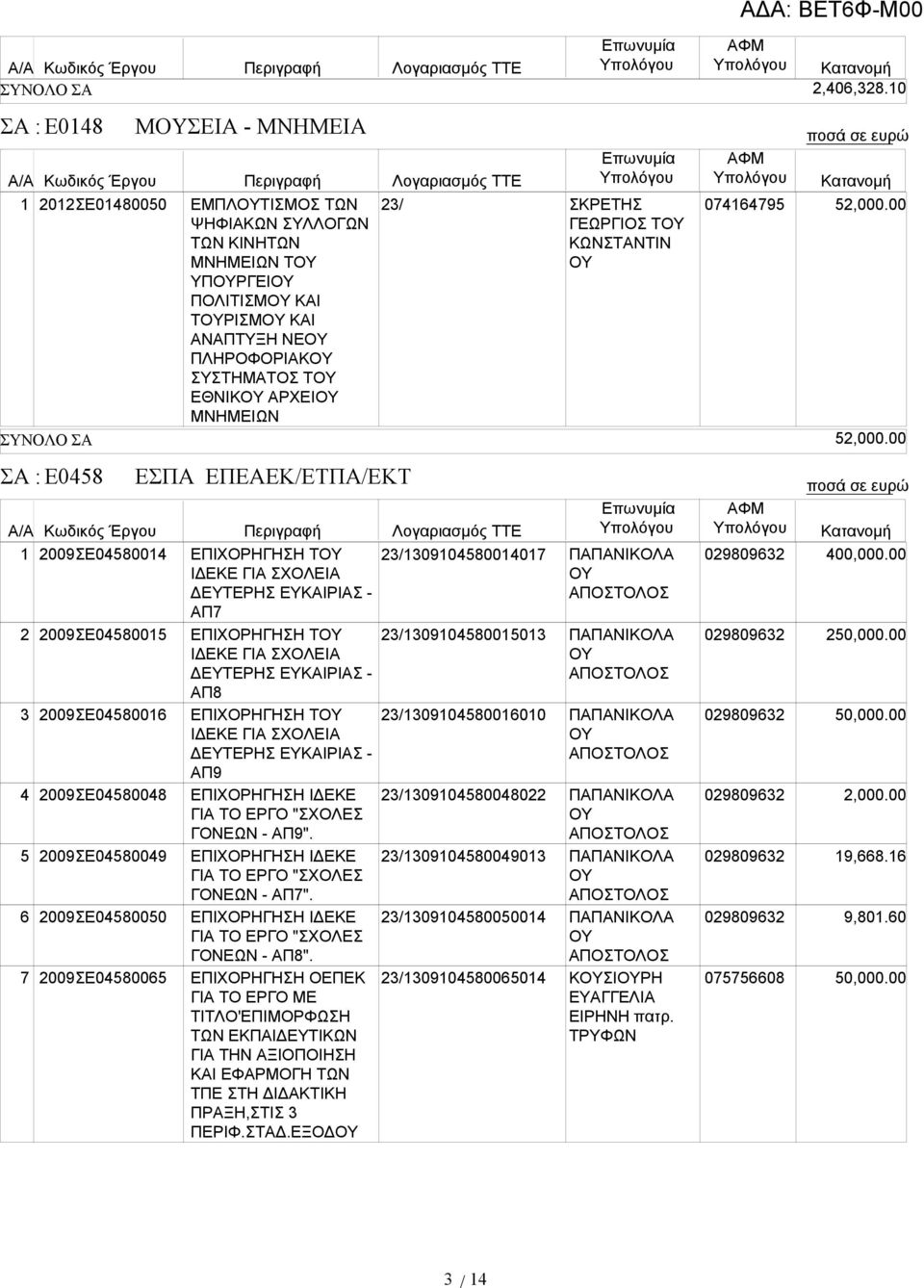 ΑΡΧΕΙ ΜΝΗΜΕΙΩΝ 23/ ΣΚΡΕΤΗΣ ΓΕΩΡΓΙ Τ 074164795 ποσά σε ευρώ 52,000.00 52,000.