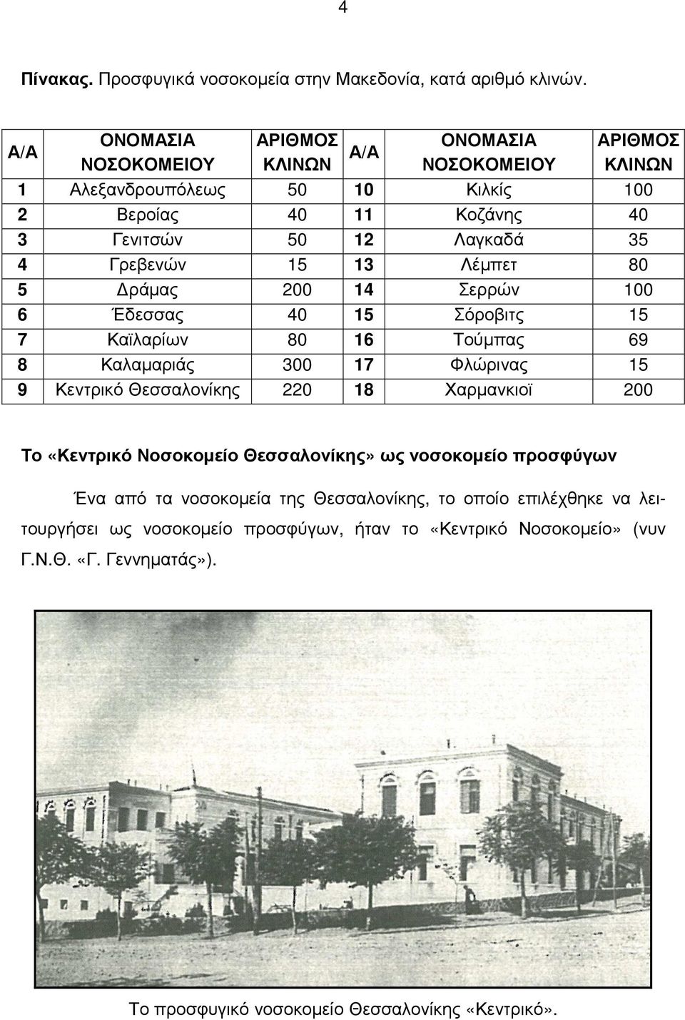 Γρεβενών 15 13 Λέµπετ 80 5 ράµας 200 14 Σερρών 100 6 Έδεσσας 40 15 Σόροβιτς 15 7 Καϊλαρίων 80 16 Τούµπας 69 8 Καλαµαριάς 300 17 Φλώρινας 15 9 Κεντρικό Θεσσαλονίκης 220 18