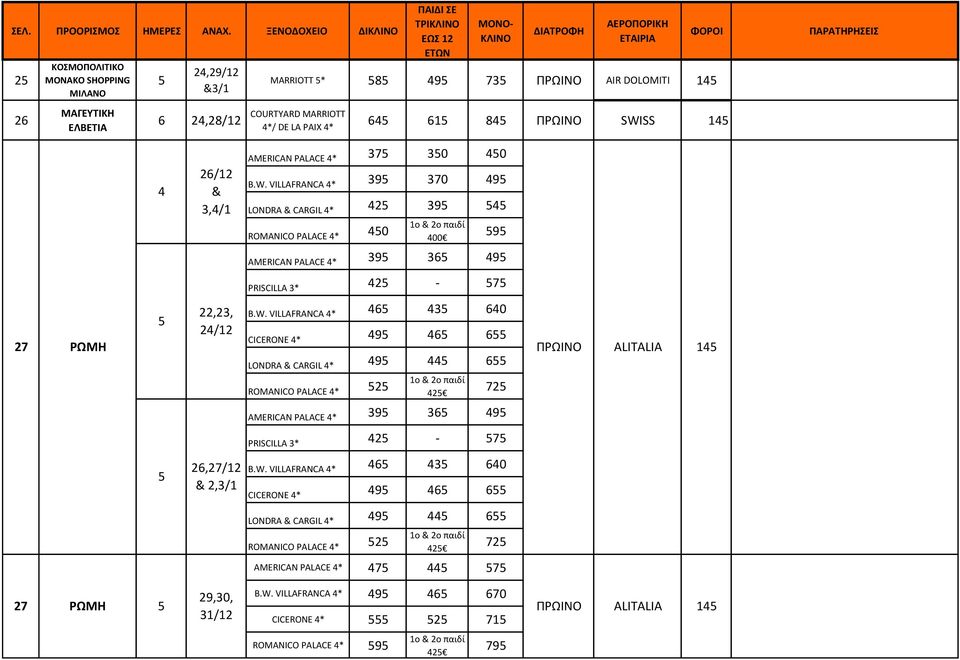 AMERICAN PALACE 37 30 40 B.W. VILLAFRANCA 39 370 49 LONDRA CARGIL 42 39 4 ROMANICO PALACE 40 1o 2o παιδί 400 9 AMERICAN PALACE 39 3 49 PRISCILLA 3* 42-7 27 ΡΩΜΗ 22,23, B.W. VILLAFRANCA 4 43 40 CICERONE 49 4 LONDRA CARGIL 49 44 ROMANICO PALACE 2 1o 2o παιδί 42 72 AMERICAN PALACE 39 3 49 ALITALIA 14 PRISCILLA 3* 42-7 2,27/12 2, B.
