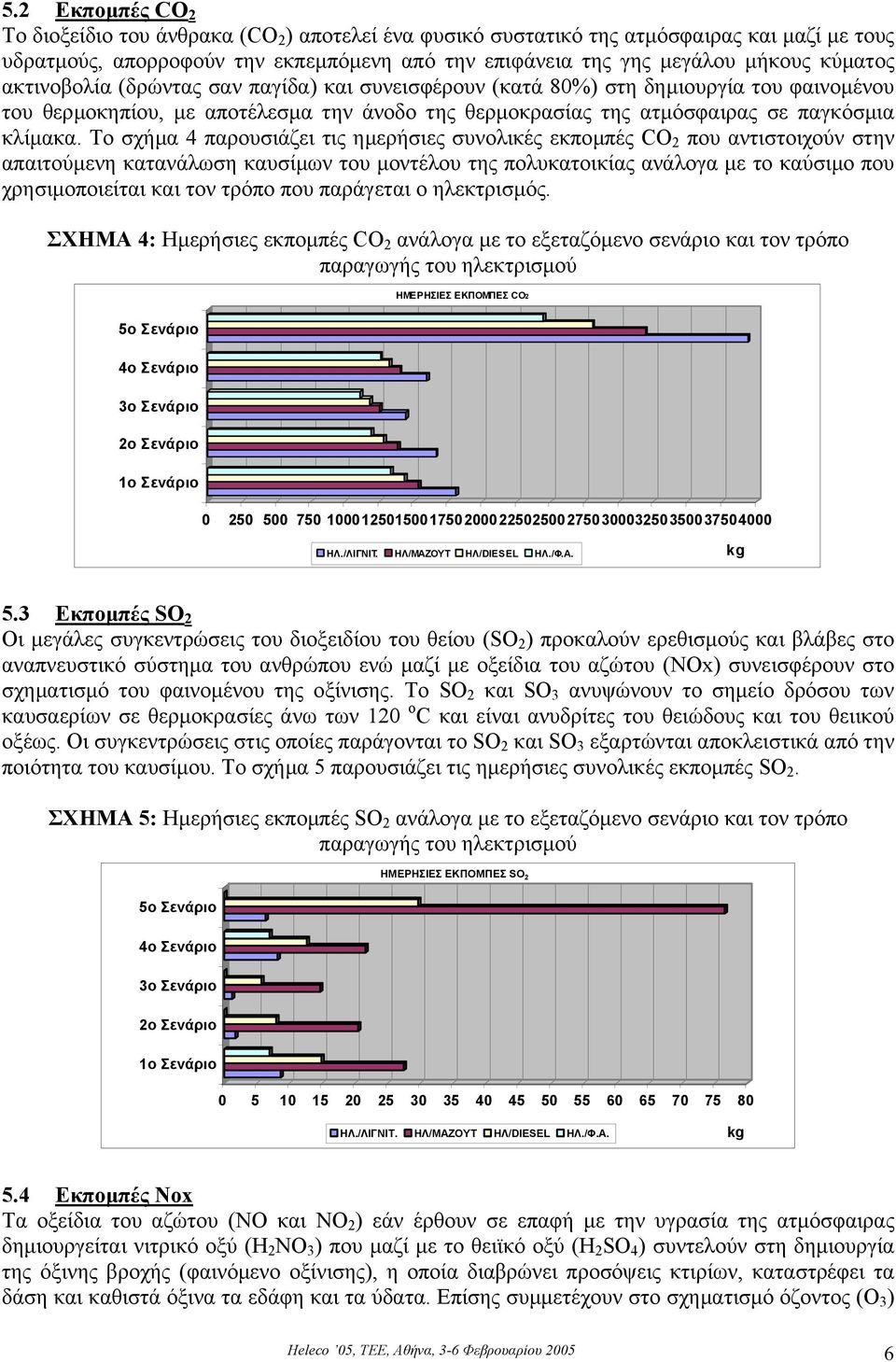 Το σχήµα 4 παρουσιάζει τις ηµερήσιες συνολικές εκποµπές CO 2 που αντιστοιχούν στην απαιτούµενη κατανάλωση καυσίµων του µοντέλου της πολυκατοικίας ανάλογα µε το καύσιµο που χρησιµοποιείται και τον