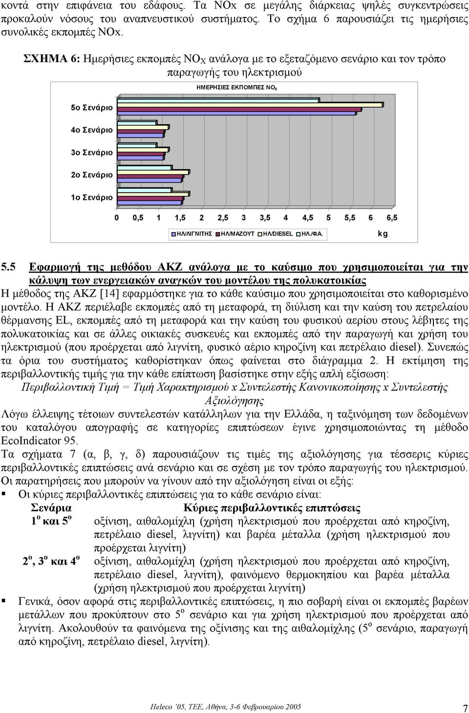 2,5 3 3,5 4 4,5 5 5,5 6 6,5 ΗΛ/ΛΙΓΝΙΤΗΣ ΗΛ/ΜΑΖΟΥΤ ΗΛ/DIESEL ΗΛ./Φ.Α. kg 5.