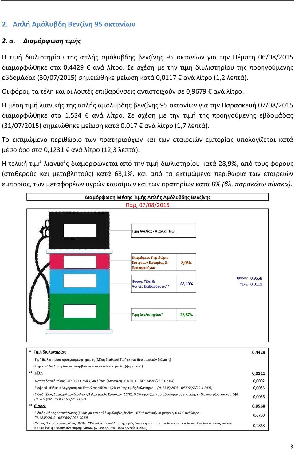 Οι φόροι, τα τέλη και οι λοιπές επιβαρύνσεις αντιστοιχούν σε 0,9679 ανά λίτρο.