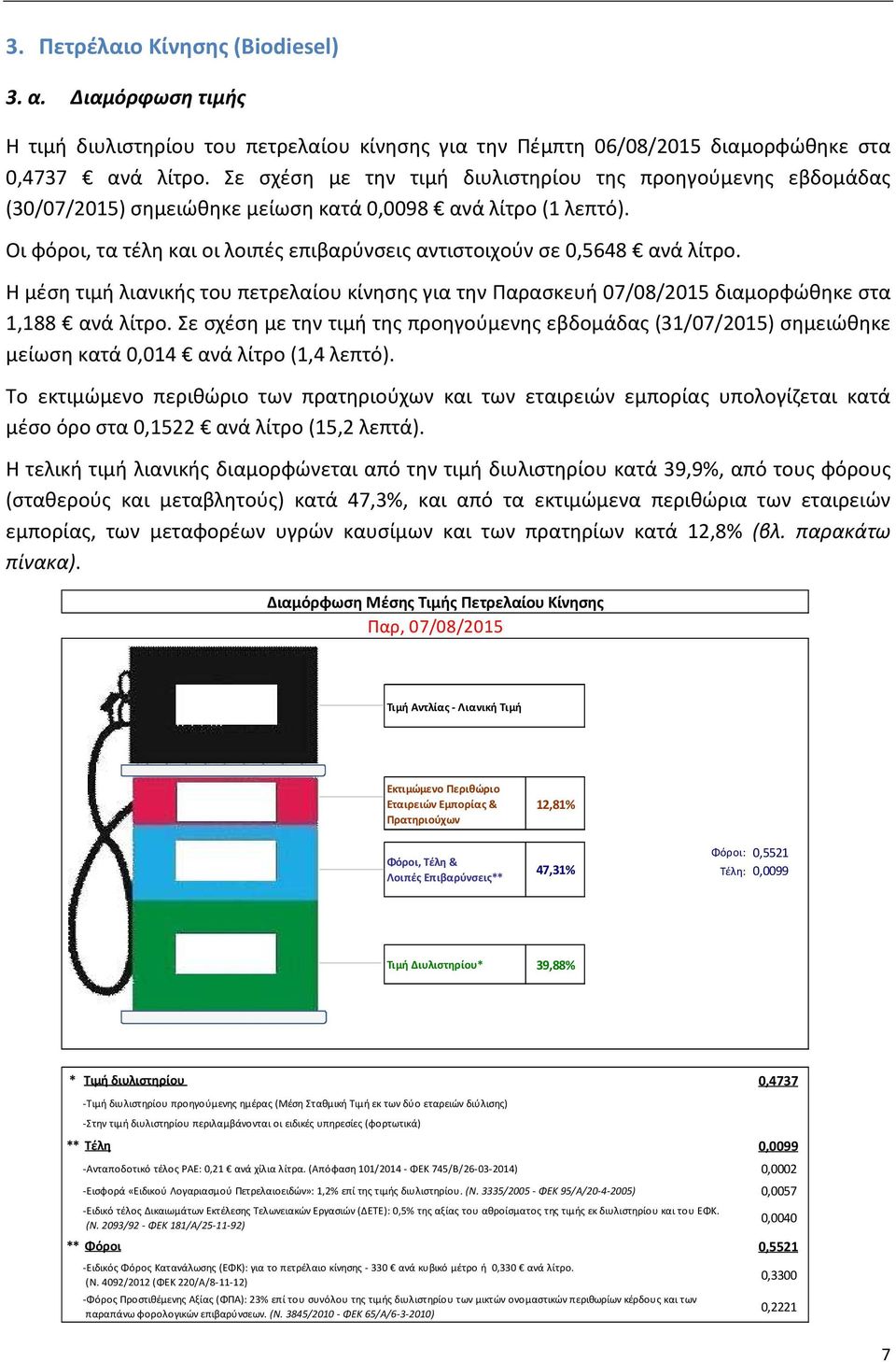 Οι φόροι, τα τέλη και οι λοιπές επιβαρύνσεις αντιστοιχούν σε 0,5648 ανά λίτρο. Η μέση τιμή λιανικής του πετρελαίου κίνησης για την Παρασκευή 07/08/2015 διαμορφώθηκε στα 1,188 ανά λίτρο.