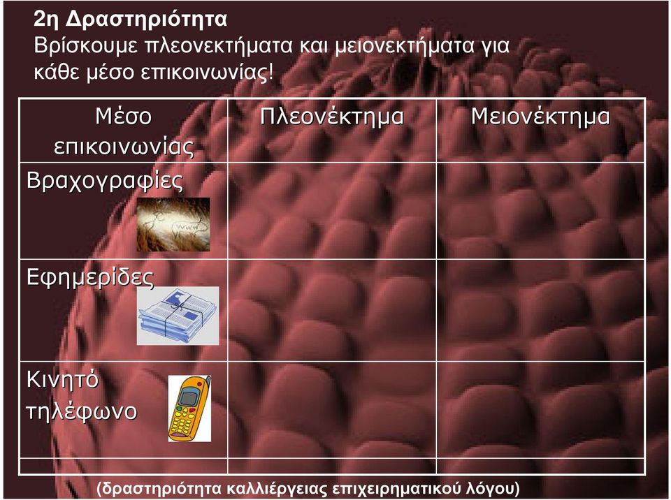 Μέσο επικοινωνίας Βραχογραφίες Πλεονέκτηµα Μειονέκτηµα